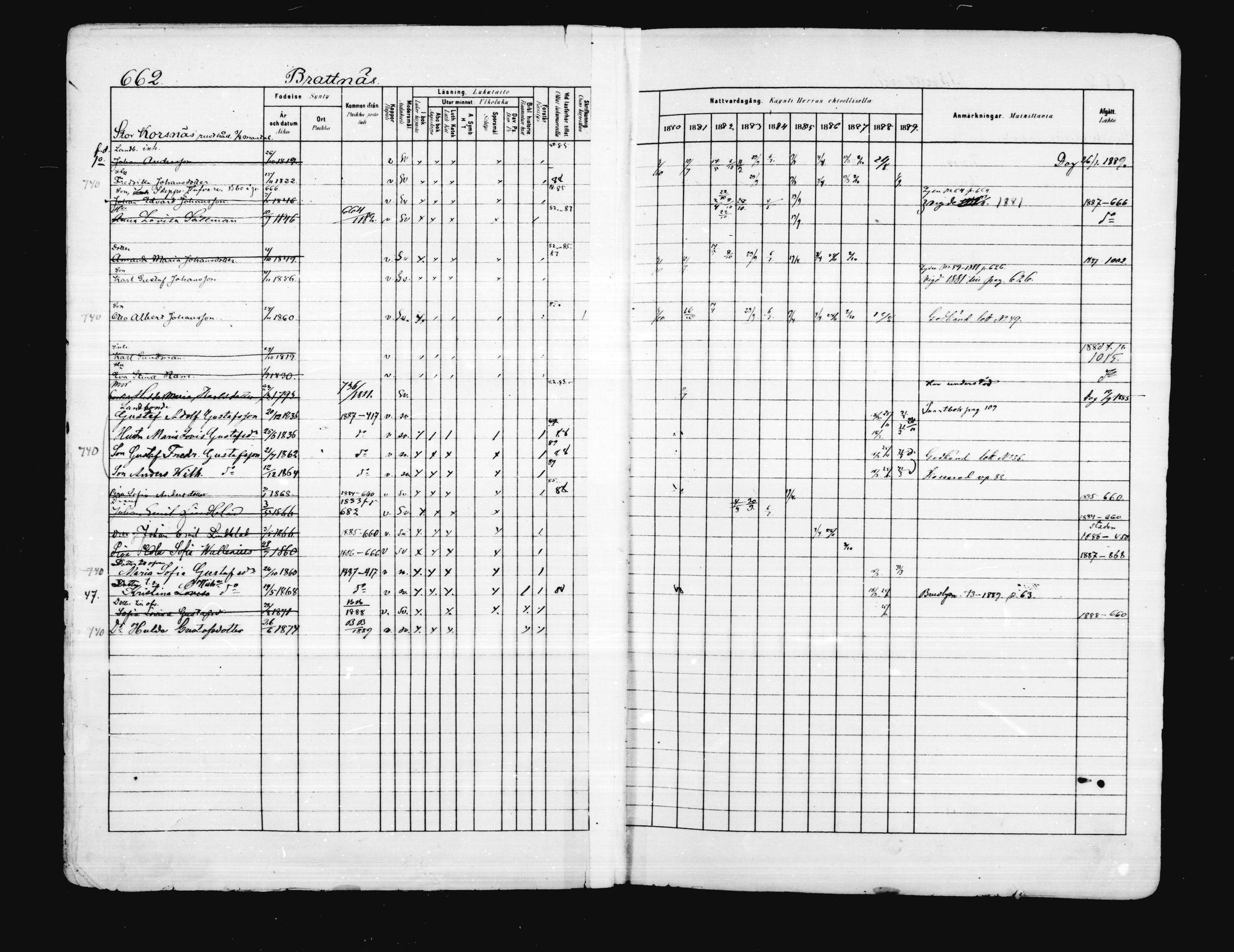 [ ../kirjat/Kirkonkirjat/porvoo/rippikirja_1880-1889_ruotksrk_mko458-495/kuvat/538.jpg ]