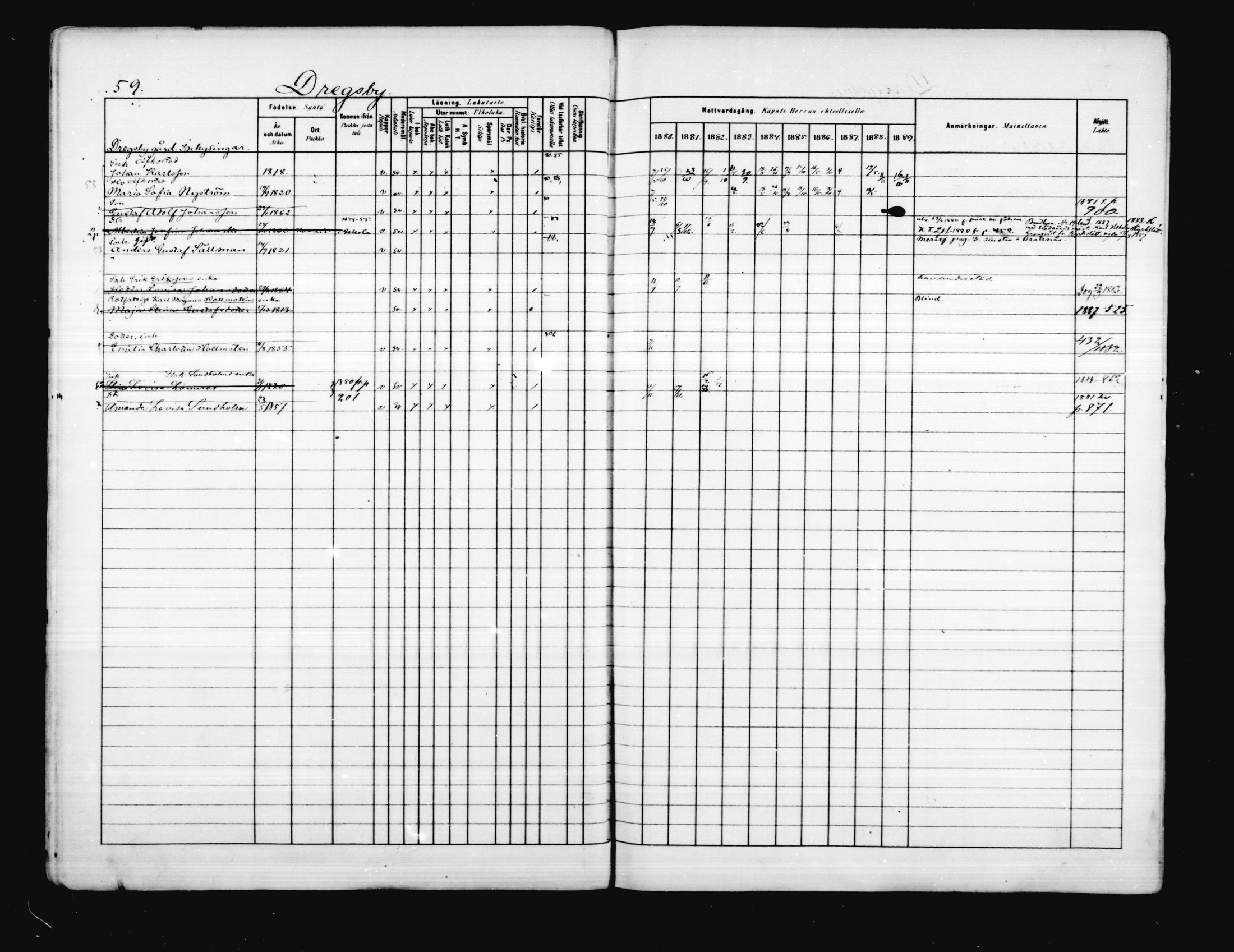 [ ../kirjat/Kirkonkirjat/porvoo/rippikirja_1880-1889_ruotksrk_mko458-495/kuvat/54.jpg ]