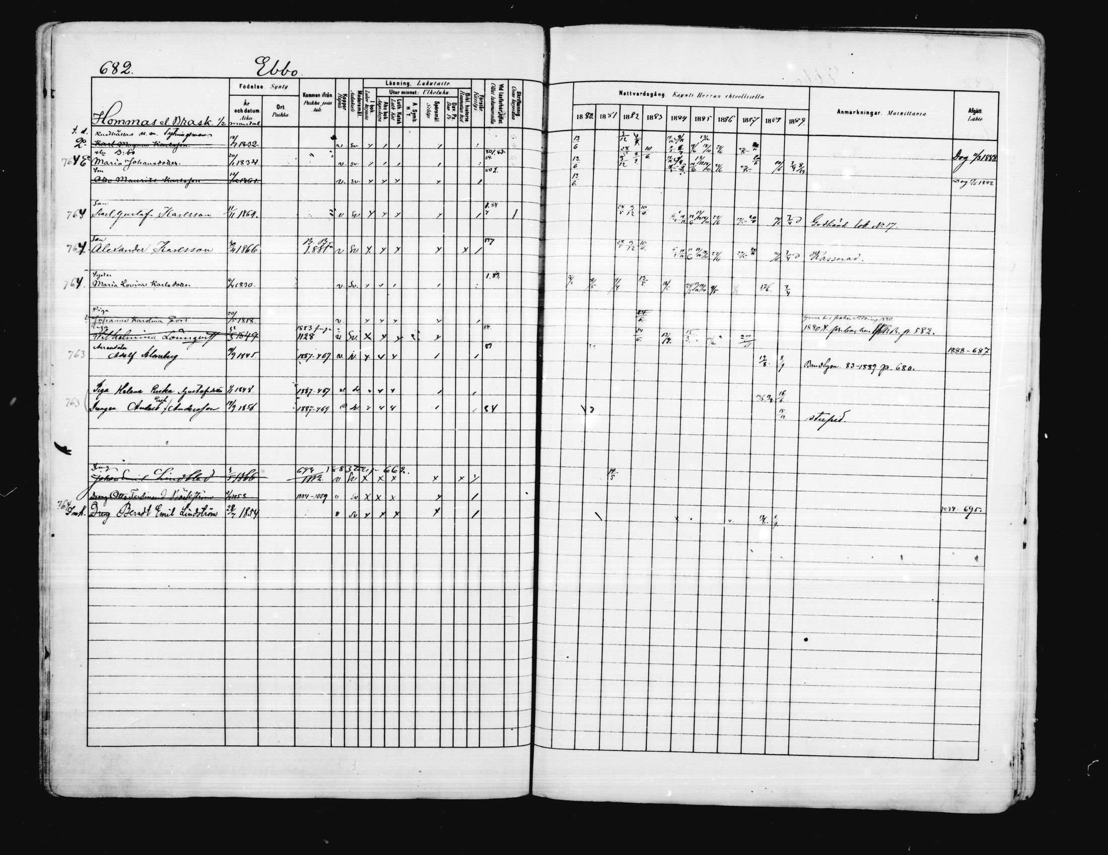 [ ../kirjat/Kirkonkirjat/porvoo/rippikirja_1880-1889_ruotksrk_mko458-495/kuvat/556.jpg ]