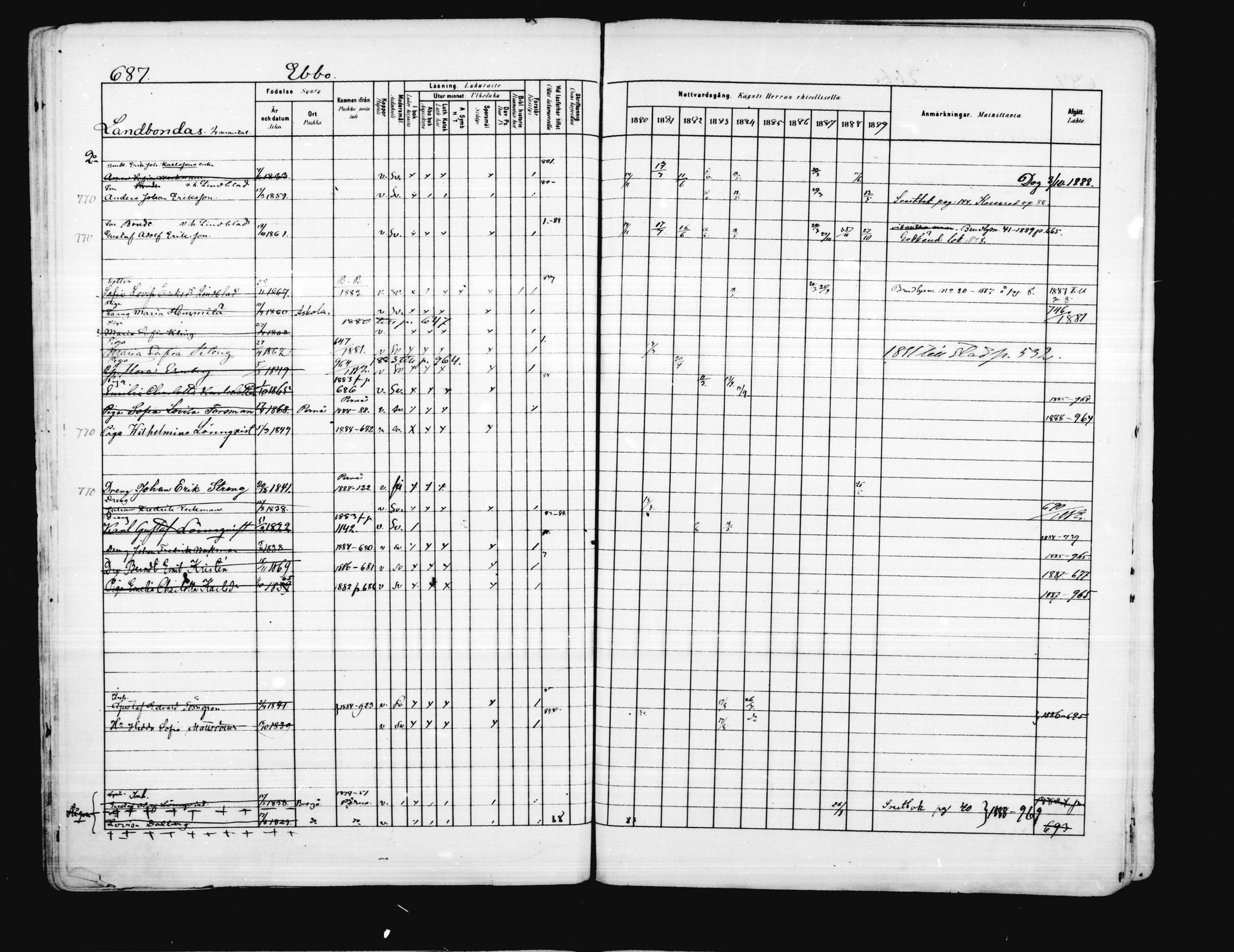 [ ../kirjat/Kirkonkirjat/porvoo/rippikirja_1880-1889_ruotksrk_mko458-495/kuvat/561.jpg ]