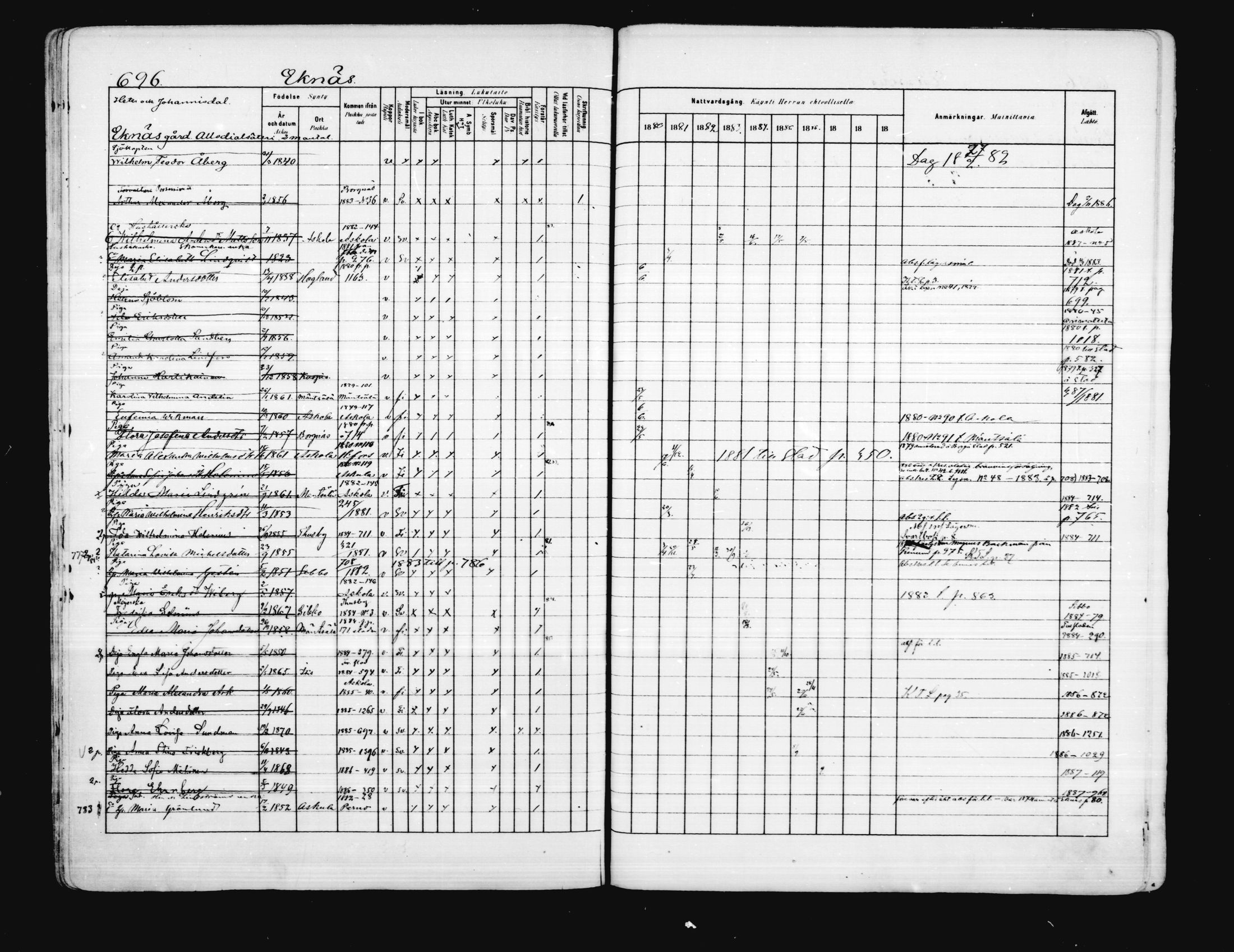 [ ../kirjat/Kirkonkirjat/porvoo/rippikirja_1880-1889_ruotksrk_mko458-495/kuvat/570.jpg ]