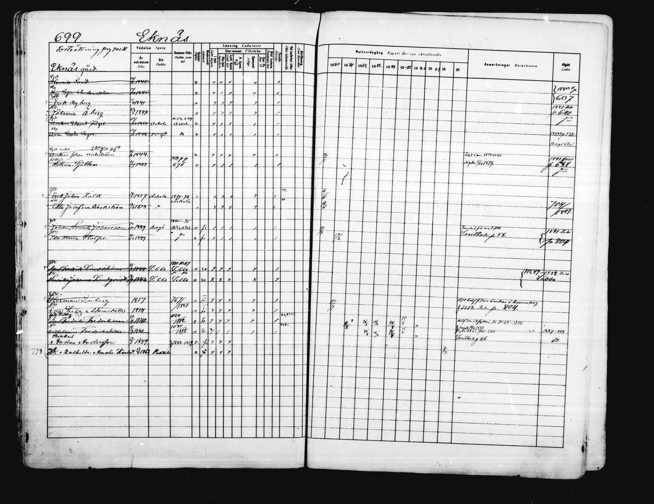 [ ../kirjat/Kirkonkirjat/porvoo/rippikirja_1880-1889_ruotksrk_mko458-495/kuvat/573.jpg ]