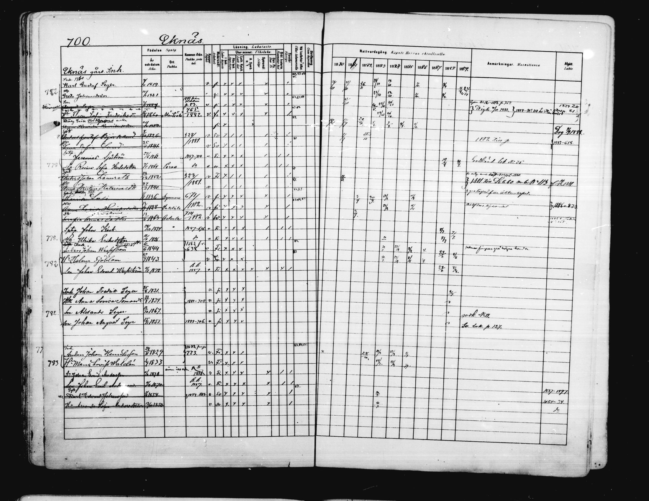 [ ../kirjat/Kirkonkirjat/porvoo/rippikirja_1880-1889_ruotksrk_mko458-495/kuvat/574.jpg ]