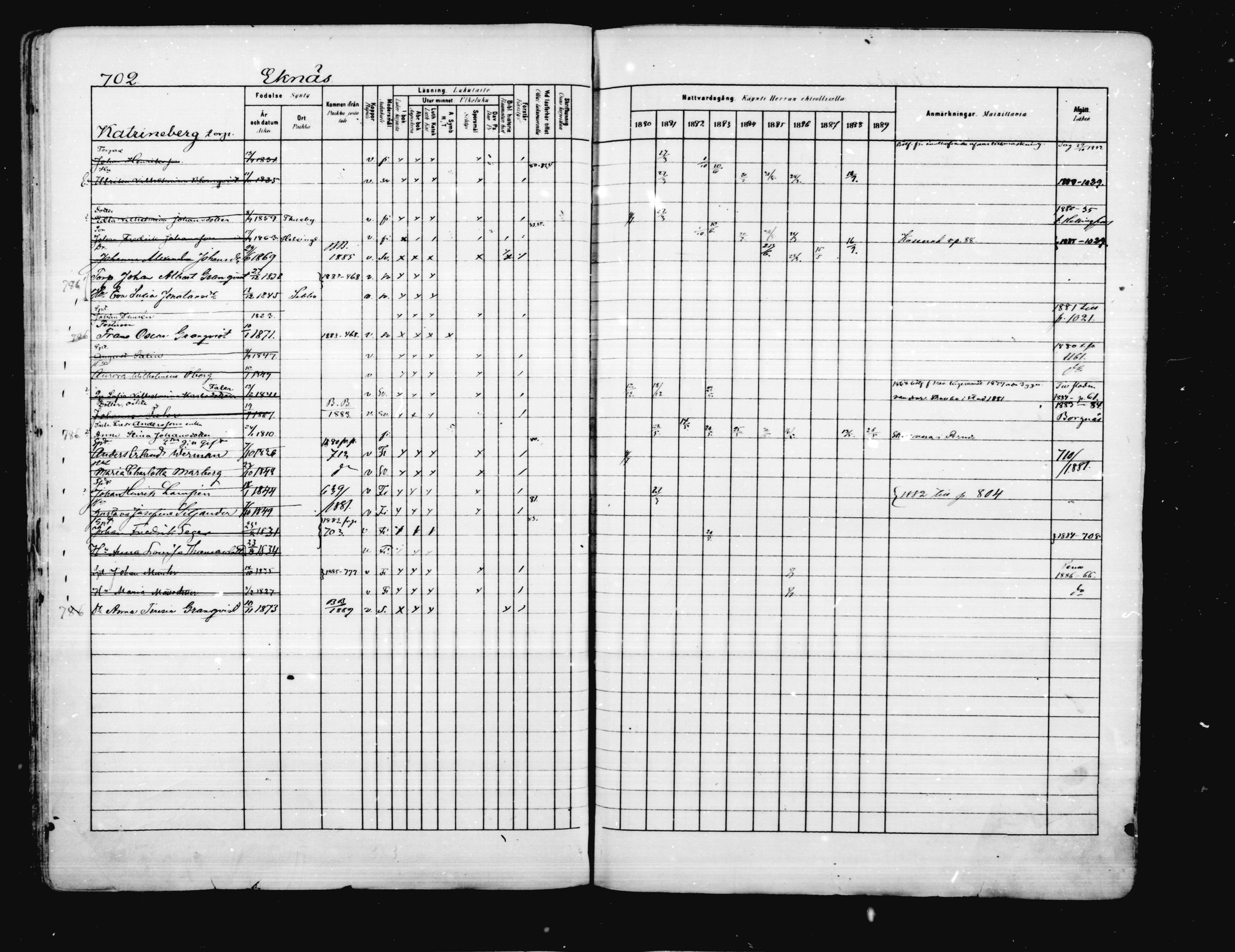 [ ../kirjat/Kirkonkirjat/porvoo/rippikirja_1880-1889_ruotksrk_mko458-495/kuvat/577.jpg ]