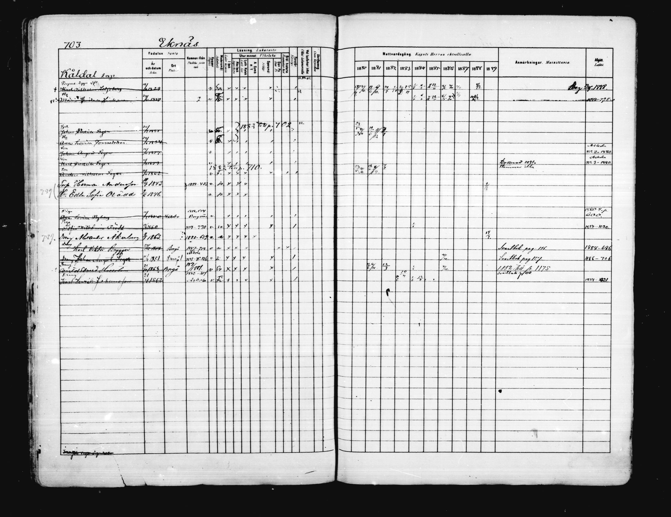 [ ../kirjat/Kirkonkirjat/porvoo/rippikirja_1880-1889_ruotksrk_mko458-495/kuvat/578.jpg ]