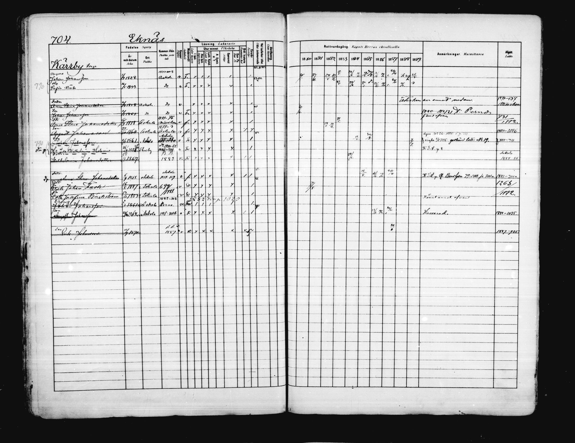 [ ../kirjat/Kirkonkirjat/porvoo/rippikirja_1880-1889_ruotksrk_mko458-495/kuvat/579.jpg ]