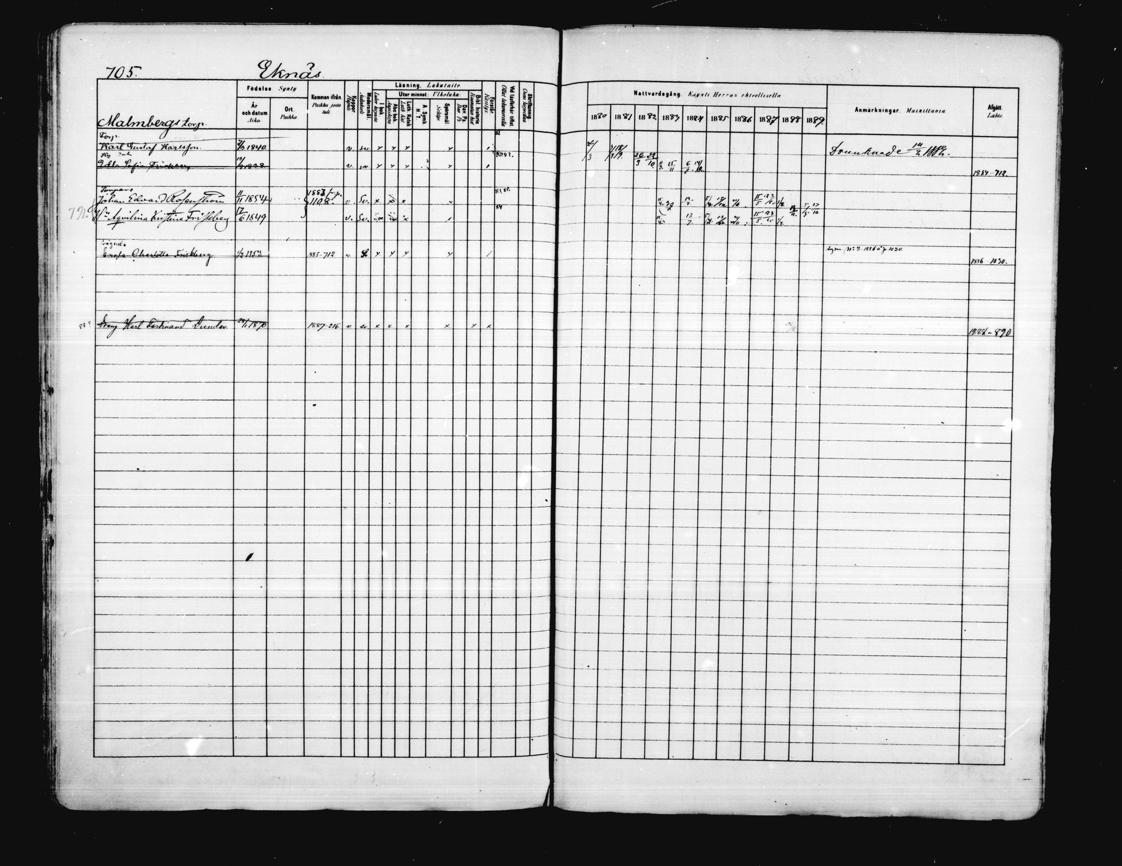 [ ../kirjat/Kirkonkirjat/porvoo/rippikirja_1880-1889_ruotksrk_mko458-495/kuvat/580.jpg ]