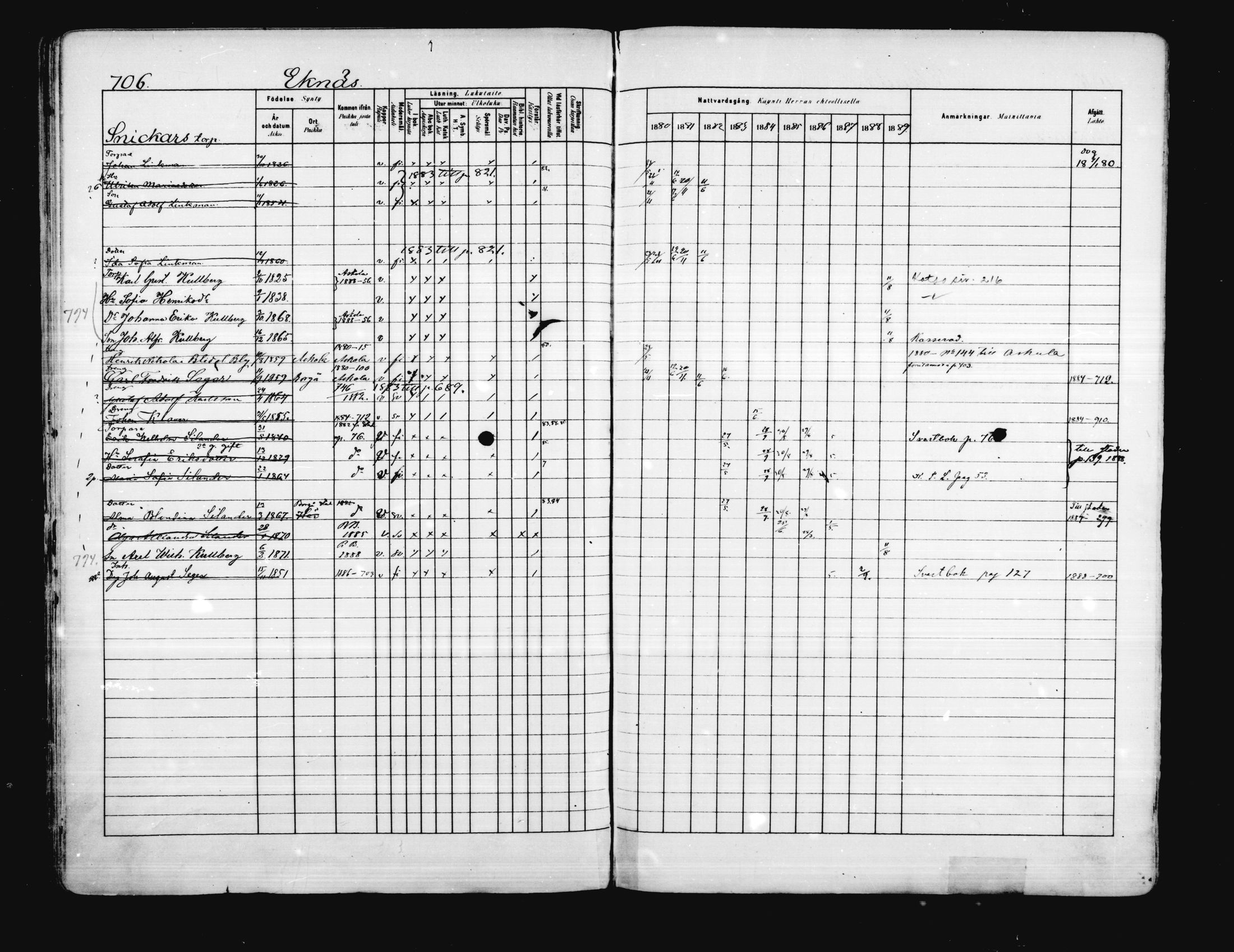 [ ../kirjat/Kirkonkirjat/porvoo/rippikirja_1880-1889_ruotksrk_mko458-495/kuvat/581.jpg ]