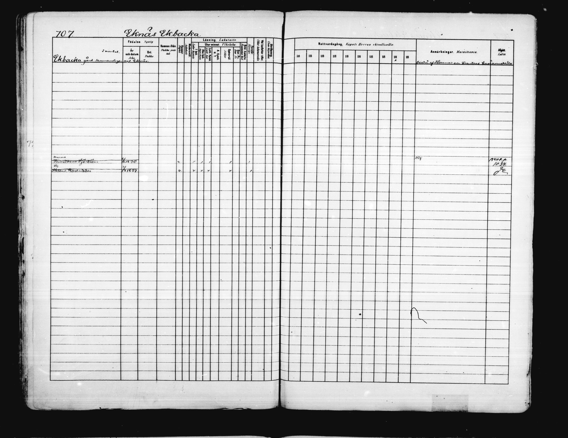 [ ../kirjat/Kirkonkirjat/porvoo/rippikirja_1880-1889_ruotksrk_mko458-495/kuvat/582.jpg ]