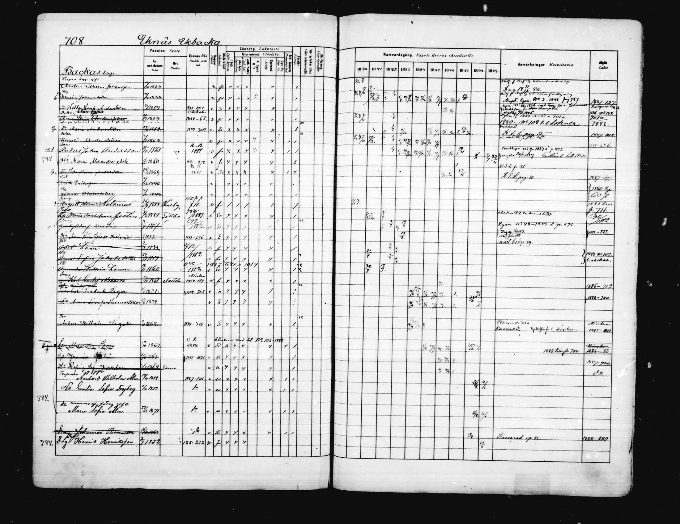 [ ../kirjat/Kirkonkirjat/porvoo/rippikirja_1880-1889_ruotksrk_mko458-495/kuvat/583.jpg ]