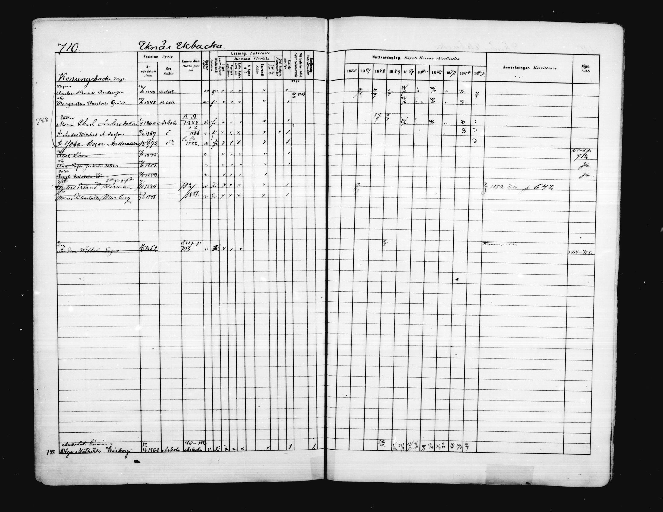 [ ../kirjat/Kirkonkirjat/porvoo/rippikirja_1880-1889_ruotksrk_mko458-495/kuvat/585.jpg ]
