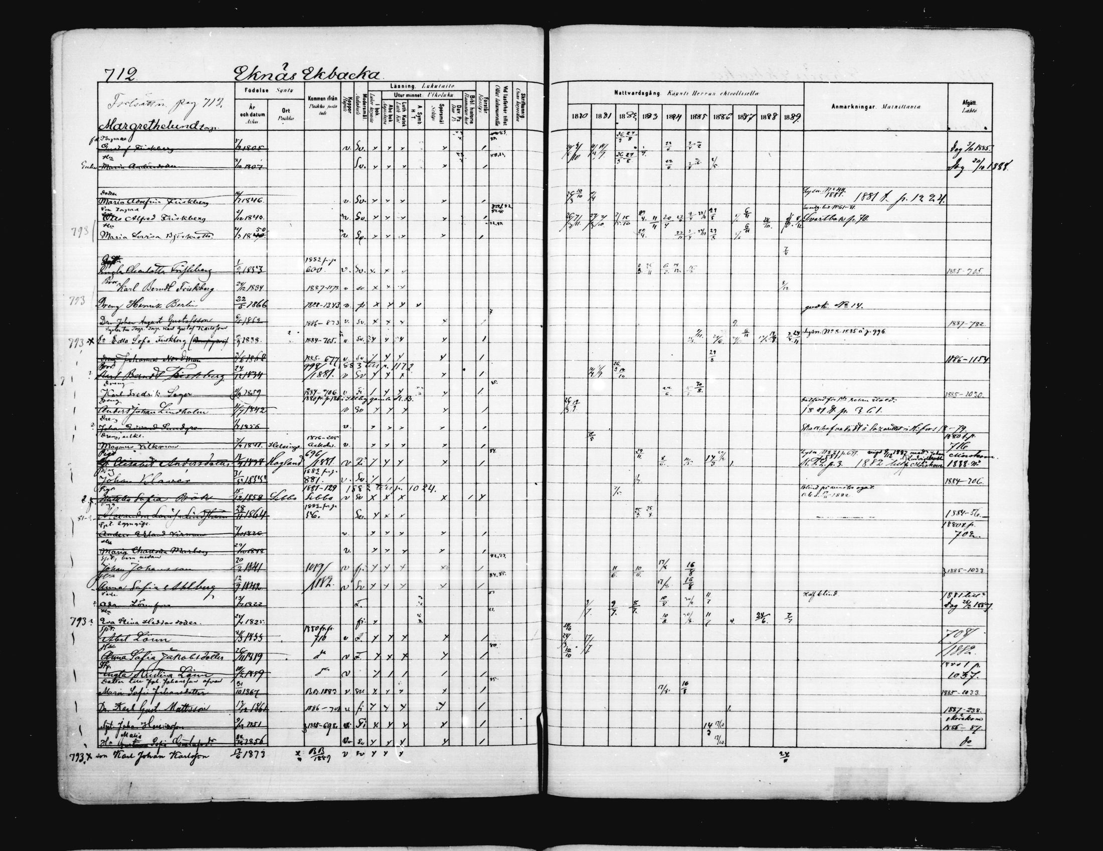 [ ../kirjat/Kirkonkirjat/porvoo/rippikirja_1880-1889_ruotksrk_mko458-495/kuvat/587.jpg ]