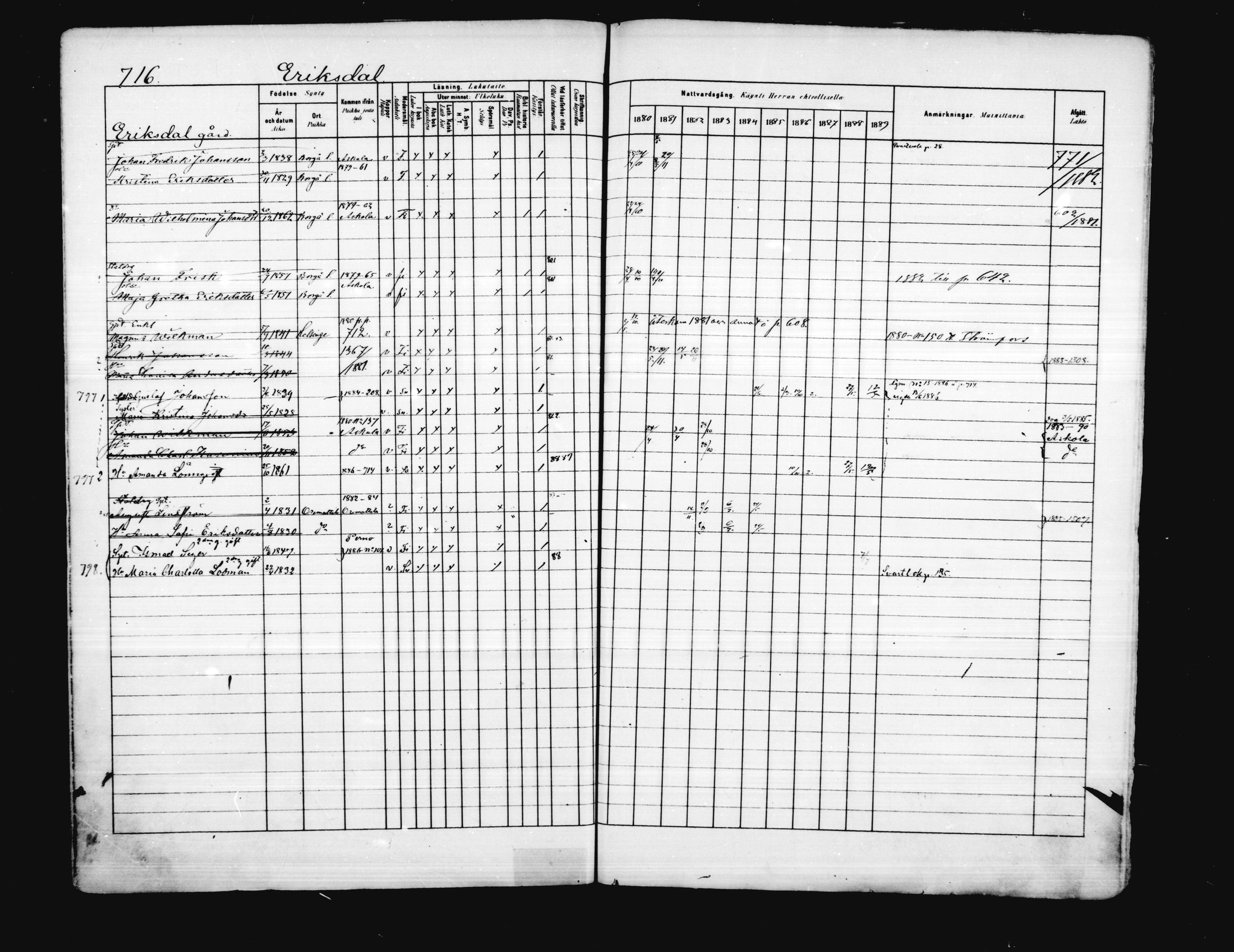 [ ../kirjat/Kirkonkirjat/porvoo/rippikirja_1880-1889_ruotksrk_mko458-495/kuvat/591.jpg ]