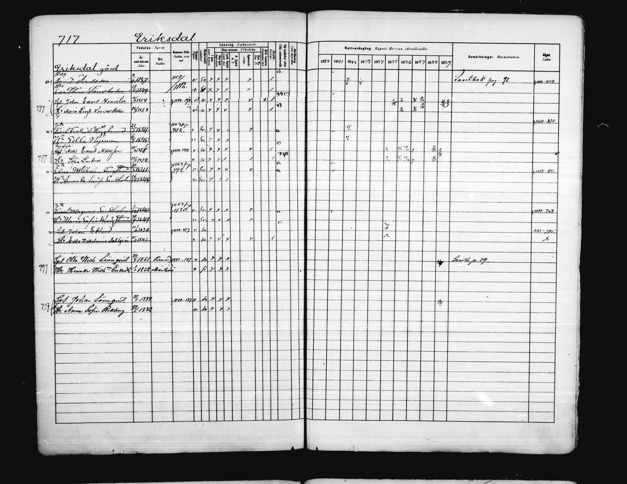 [ ../kirjat/Kirkonkirjat/porvoo/rippikirja_1880-1889_ruotksrk_mko458-495/kuvat/592.jpg ]