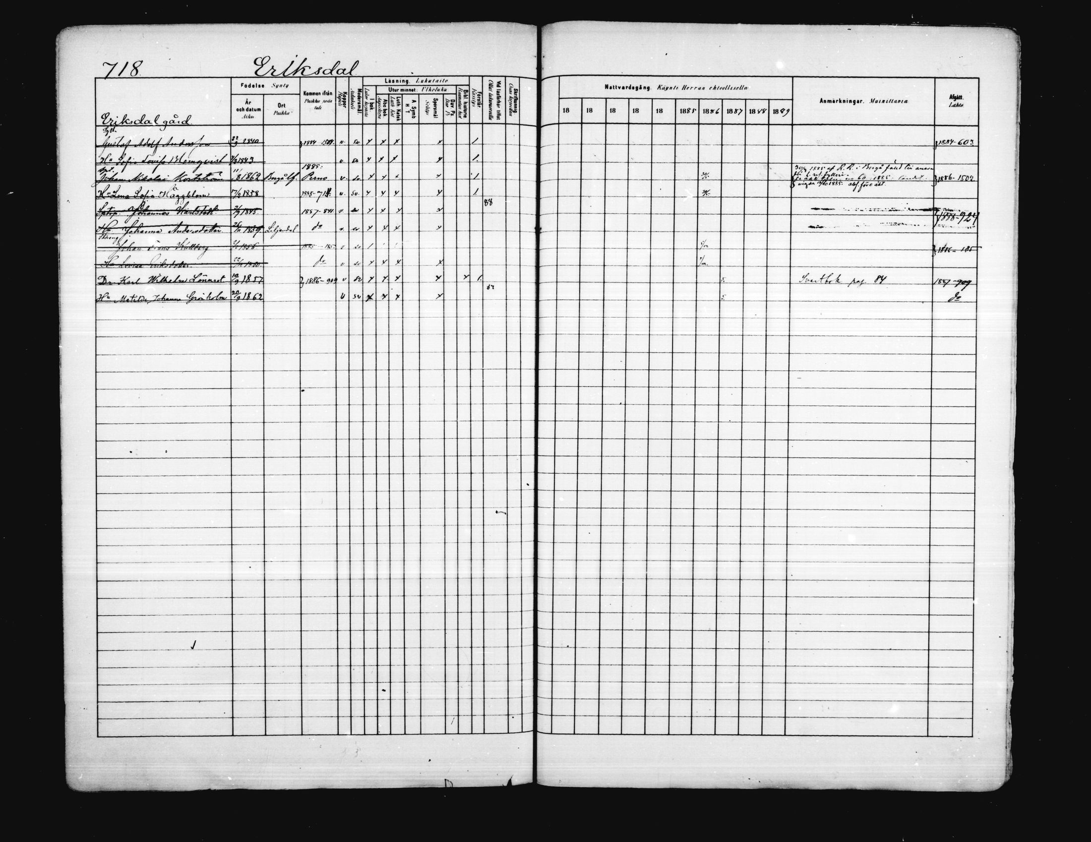 [ ../kirjat/Kirkonkirjat/porvoo/rippikirja_1880-1889_ruotksrk_mko458-495/kuvat/593.jpg ]