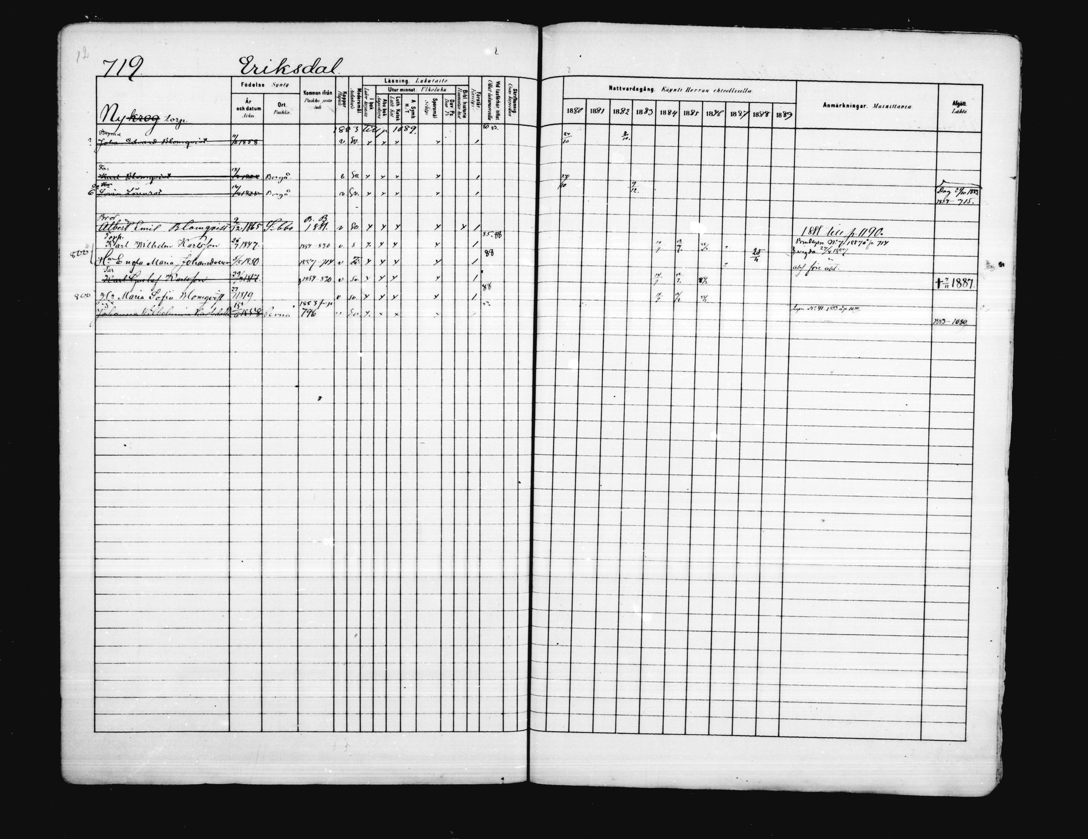 [ ../kirjat/Kirkonkirjat/porvoo/rippikirja_1880-1889_ruotksrk_mko458-495/kuvat/594.jpg ]