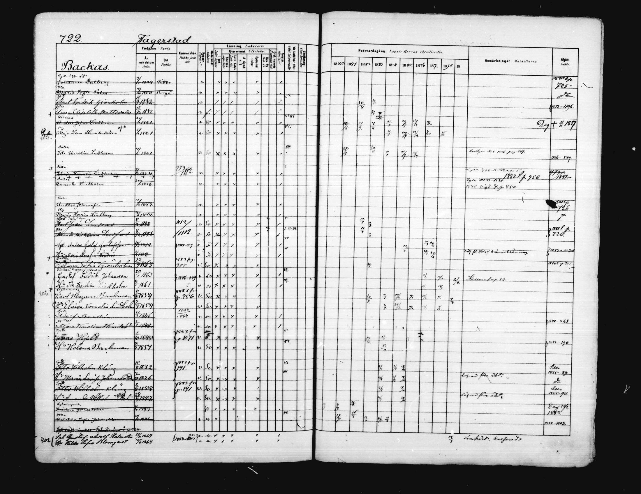 [ ../kirjat/Kirkonkirjat/porvoo/rippikirja_1880-1889_ruotksrk_mko458-495/kuvat/596.jpg ]