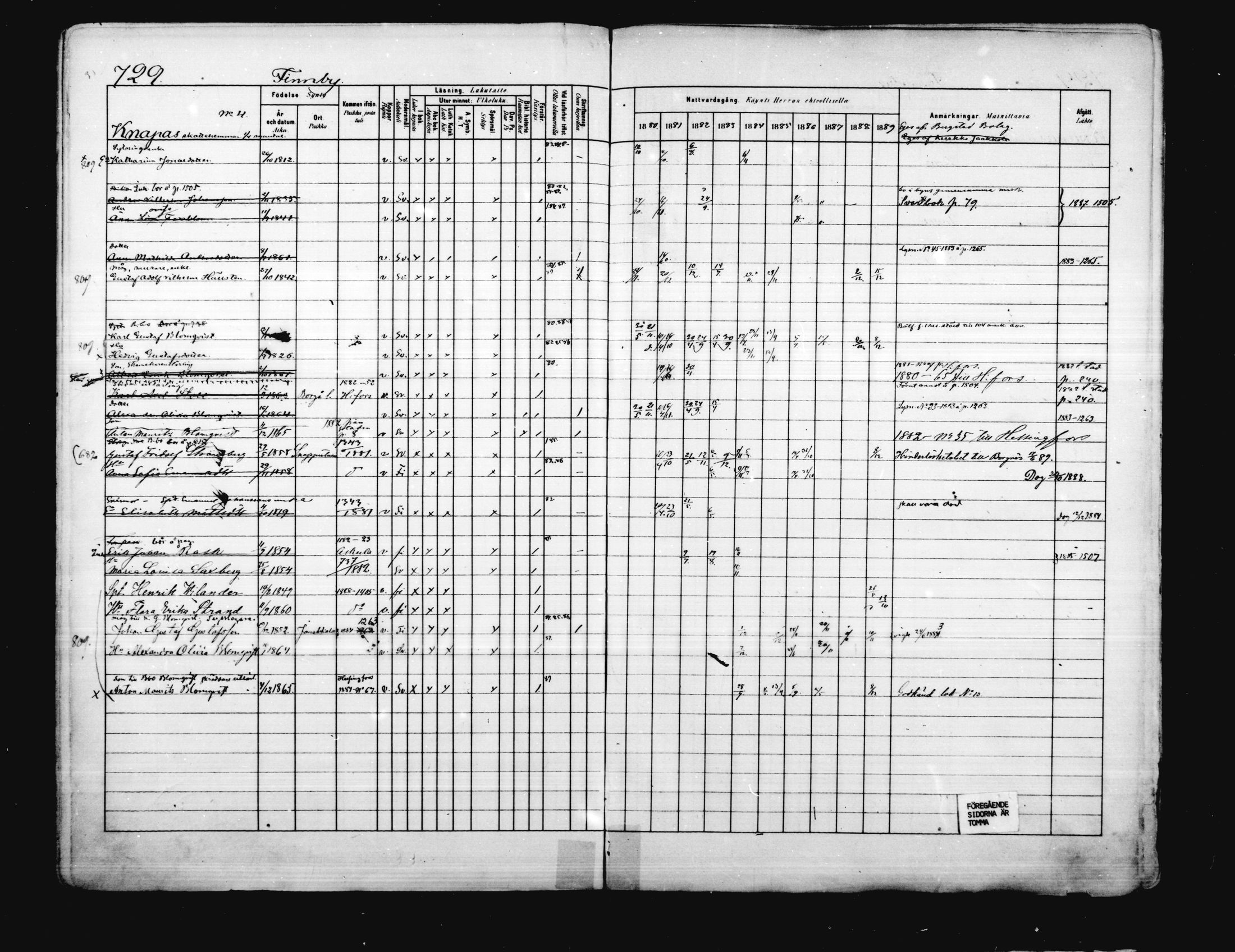 [ ../kirjat/Kirkonkirjat/porvoo/rippikirja_1880-1889_ruotksrk_mko458-495/kuvat/602.jpg ]
