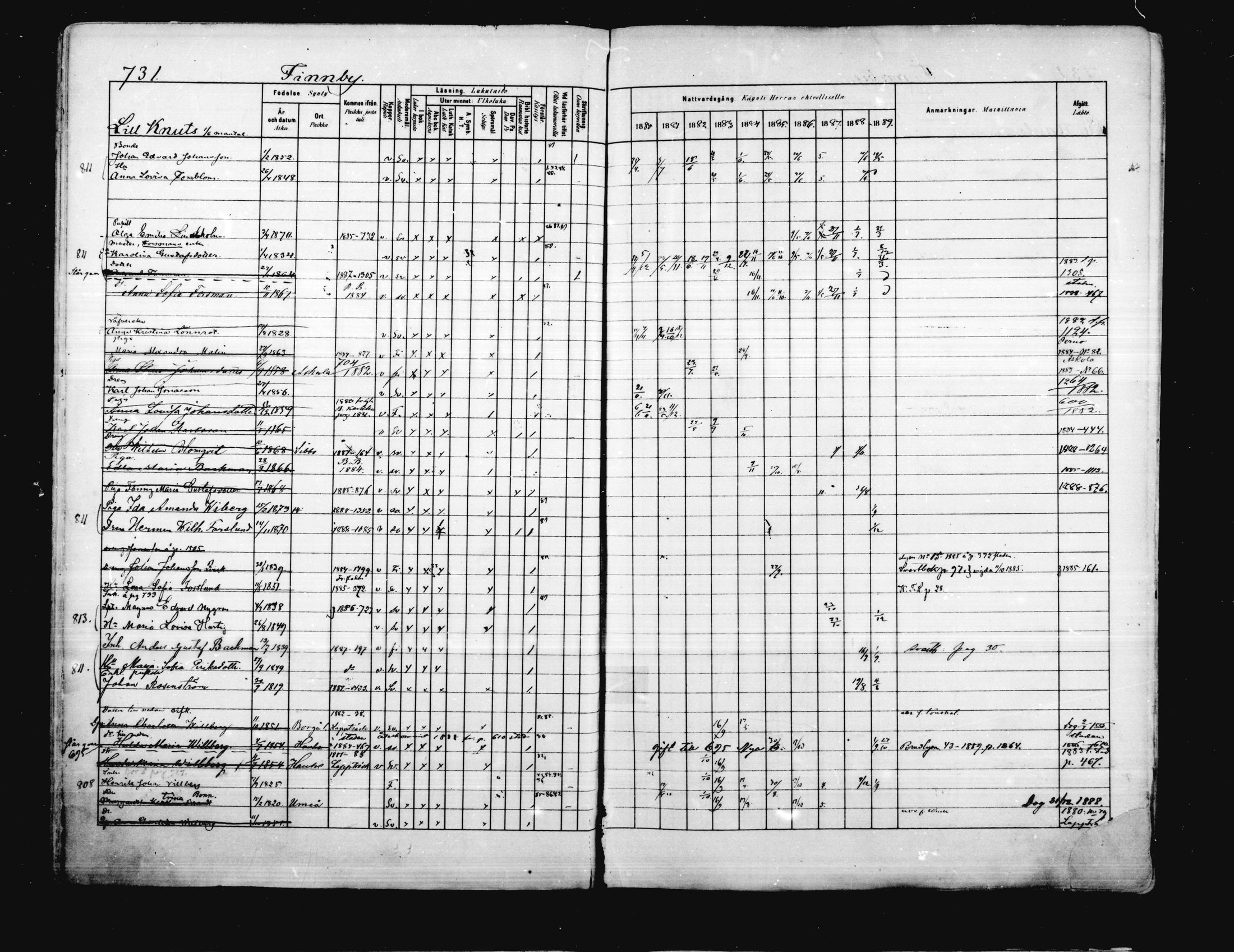 [ ../kirjat/Kirkonkirjat/porvoo/rippikirja_1880-1889_ruotksrk_mko458-495/kuvat/604.jpg ]