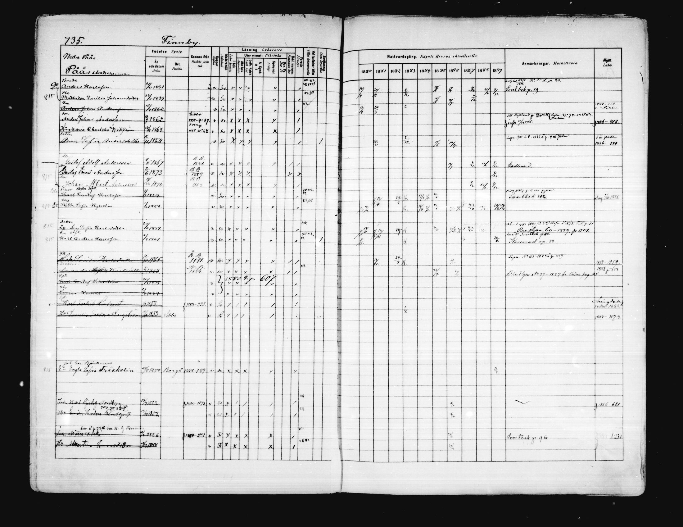 [ ../kirjat/Kirkonkirjat/porvoo/rippikirja_1880-1889_ruotksrk_mko458-495/kuvat/608.jpg ]