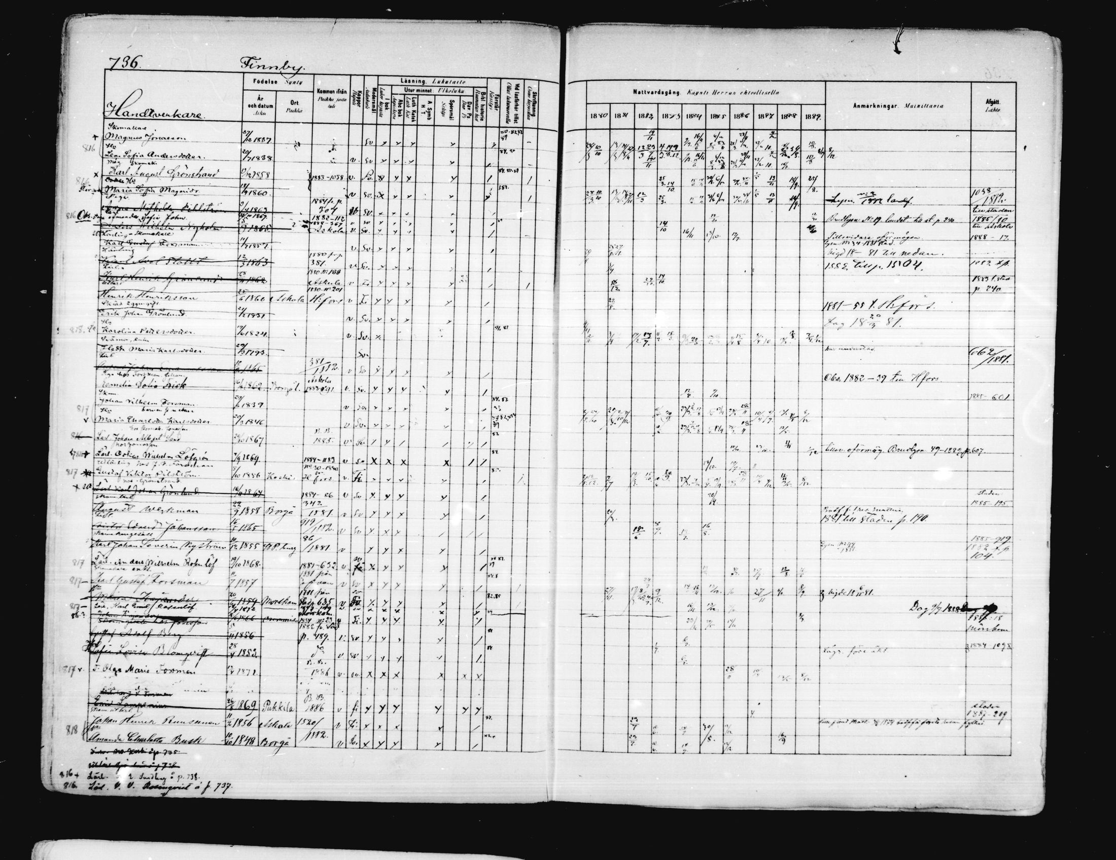 [ ../kirjat/Kirkonkirjat/porvoo/rippikirja_1880-1889_ruotksrk_mko458-495/kuvat/609.jpg ]