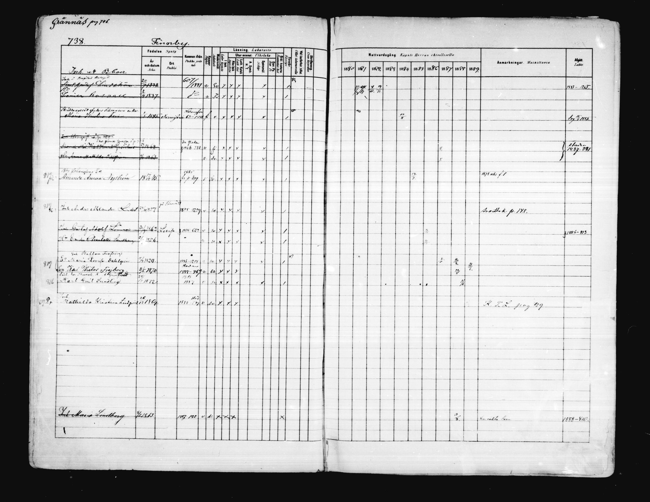 [ ../kirjat/Kirkonkirjat/porvoo/rippikirja_1880-1889_ruotksrk_mko458-495/kuvat/611.jpg ]
