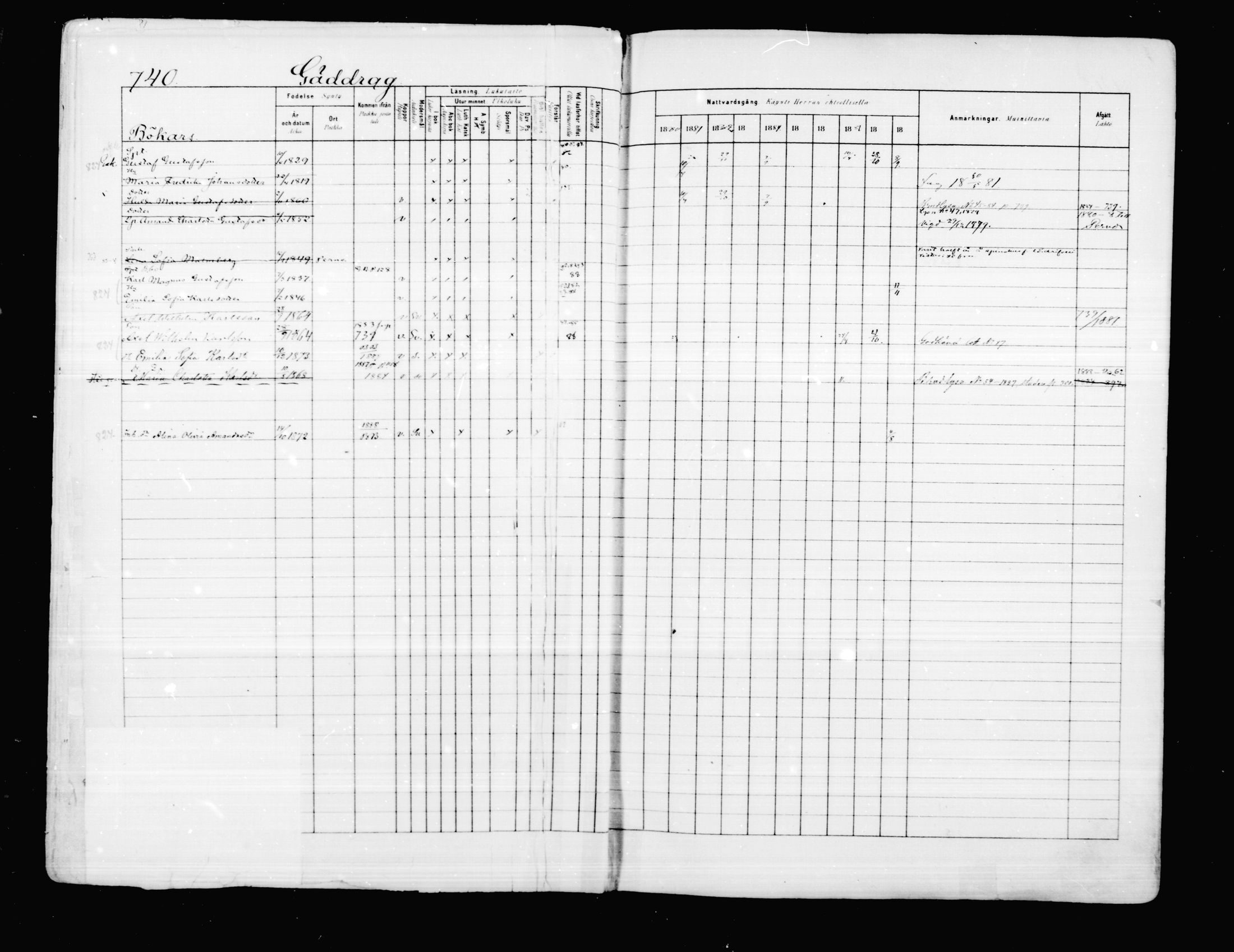 [ ../kirjat/Kirkonkirjat/porvoo/rippikirja_1880-1889_ruotksrk_mko458-495/kuvat/613.jpg ]