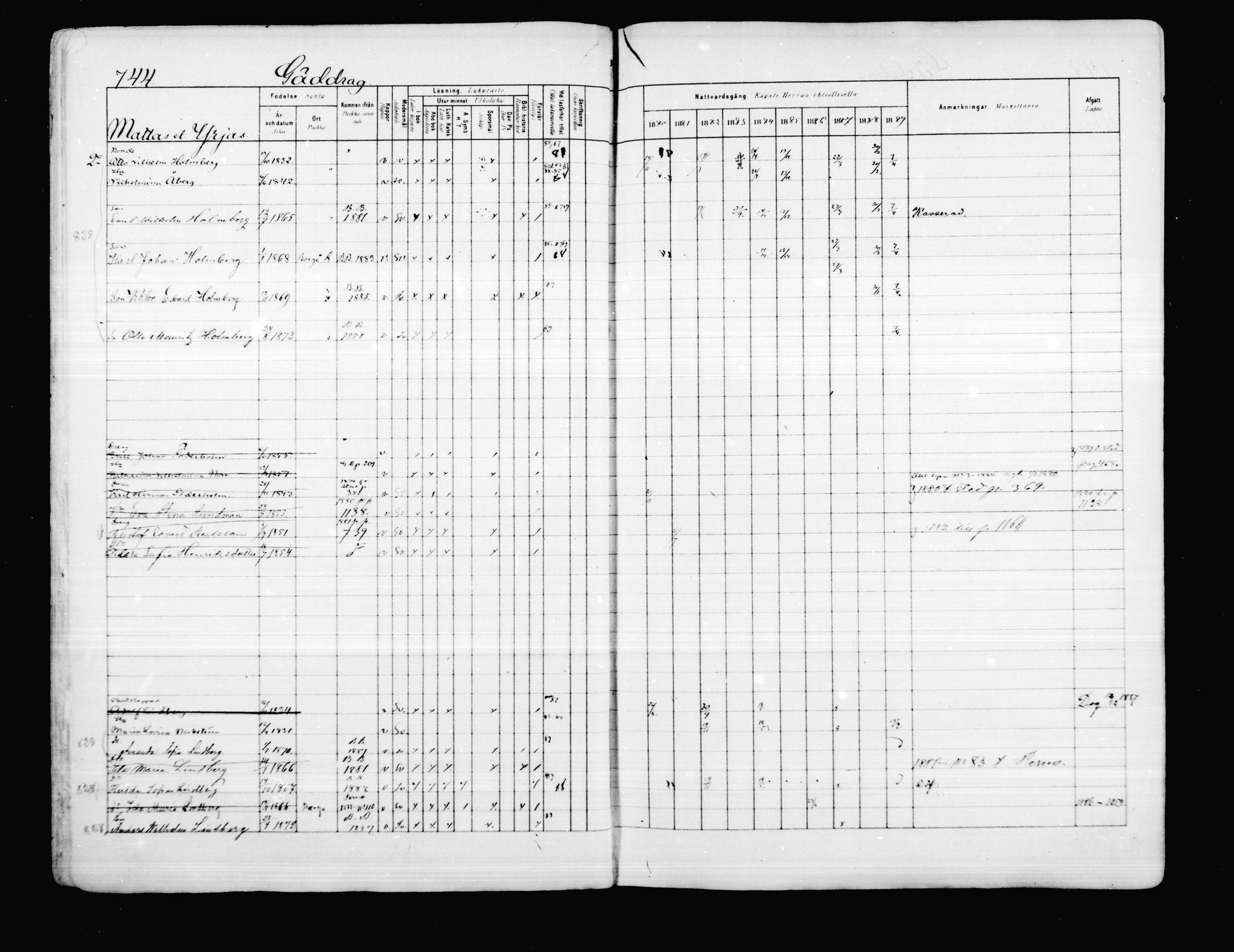 [ ../kirjat/Kirkonkirjat/porvoo/rippikirja_1880-1889_ruotksrk_mko458-495/kuvat/617.jpg ]