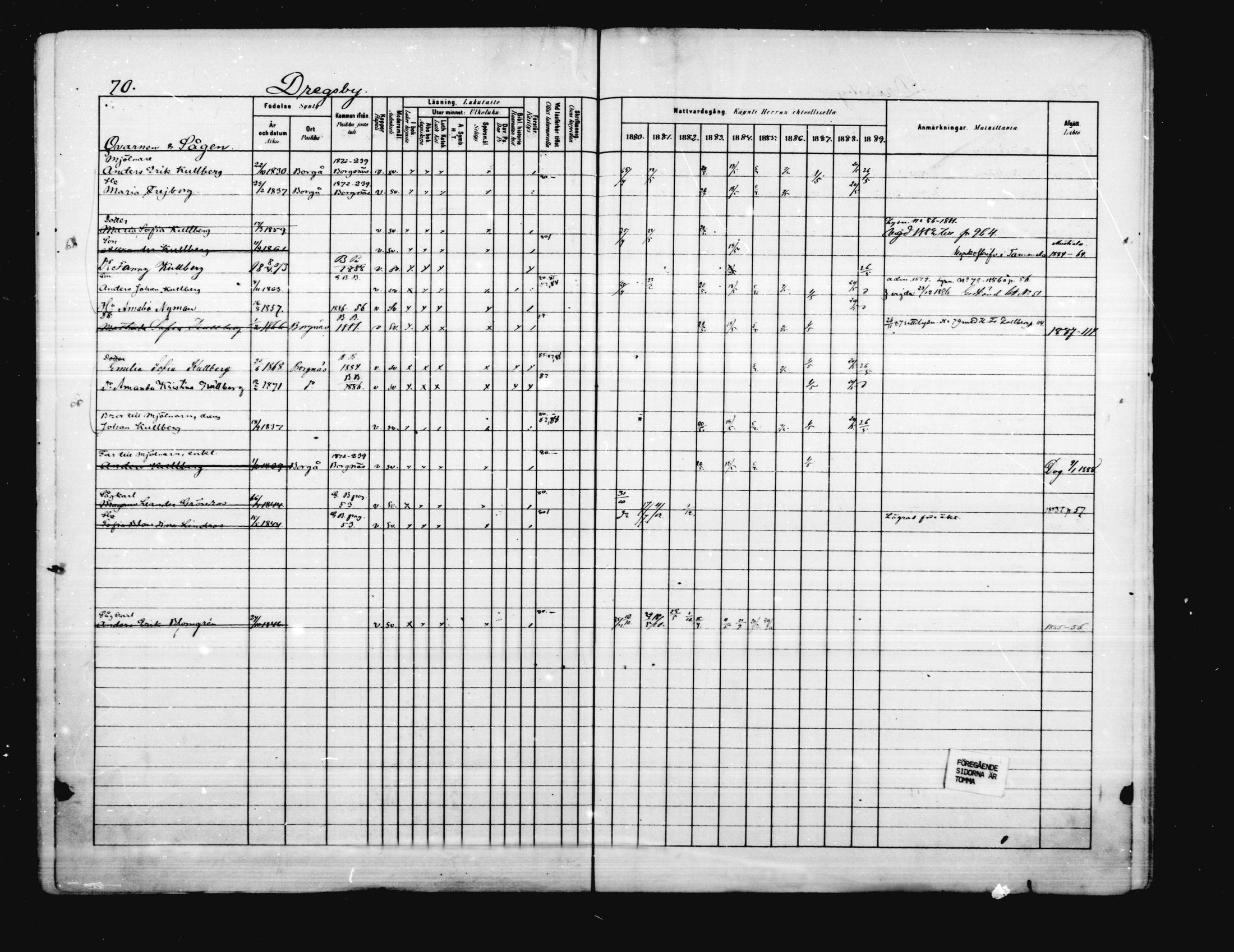 [ ../kirjat/Kirkonkirjat/porvoo/rippikirja_1880-1889_ruotksrk_mko458-495/kuvat/62.jpg ]