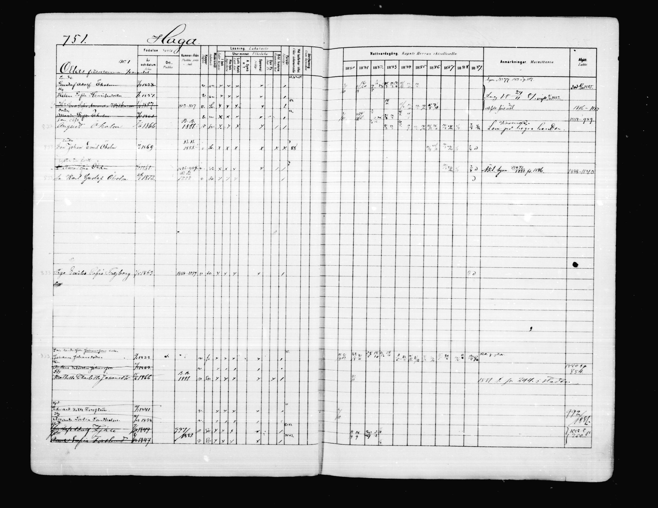 [ ../kirjat/Kirkonkirjat/porvoo/rippikirja_1880-1889_ruotksrk_mko458-495/kuvat/624.jpg ]