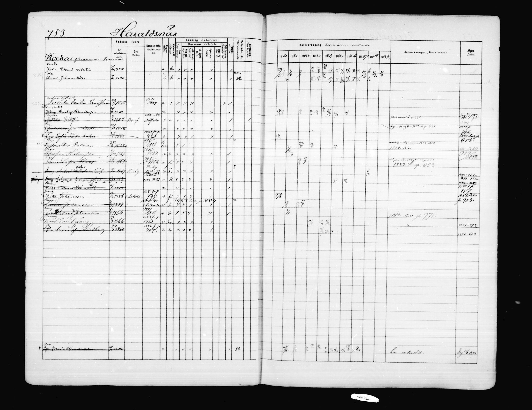 [ ../kirjat/Kirkonkirjat/porvoo/rippikirja_1880-1889_ruotksrk_mko458-495/kuvat/626.jpg ]