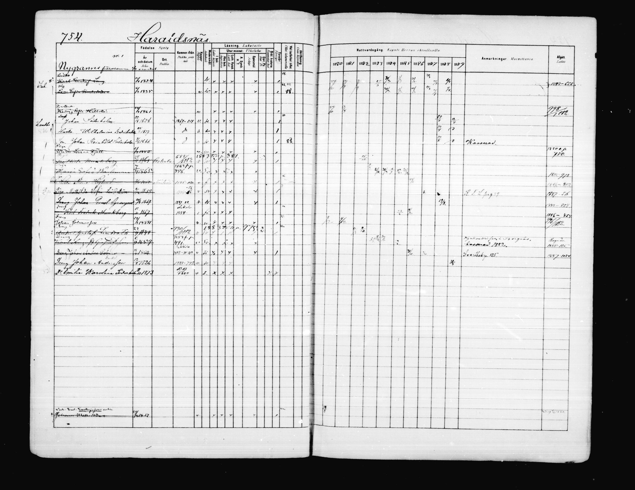 [ ../kirjat/Kirkonkirjat/porvoo/rippikirja_1880-1889_ruotksrk_mko458-495/kuvat/627.jpg ]