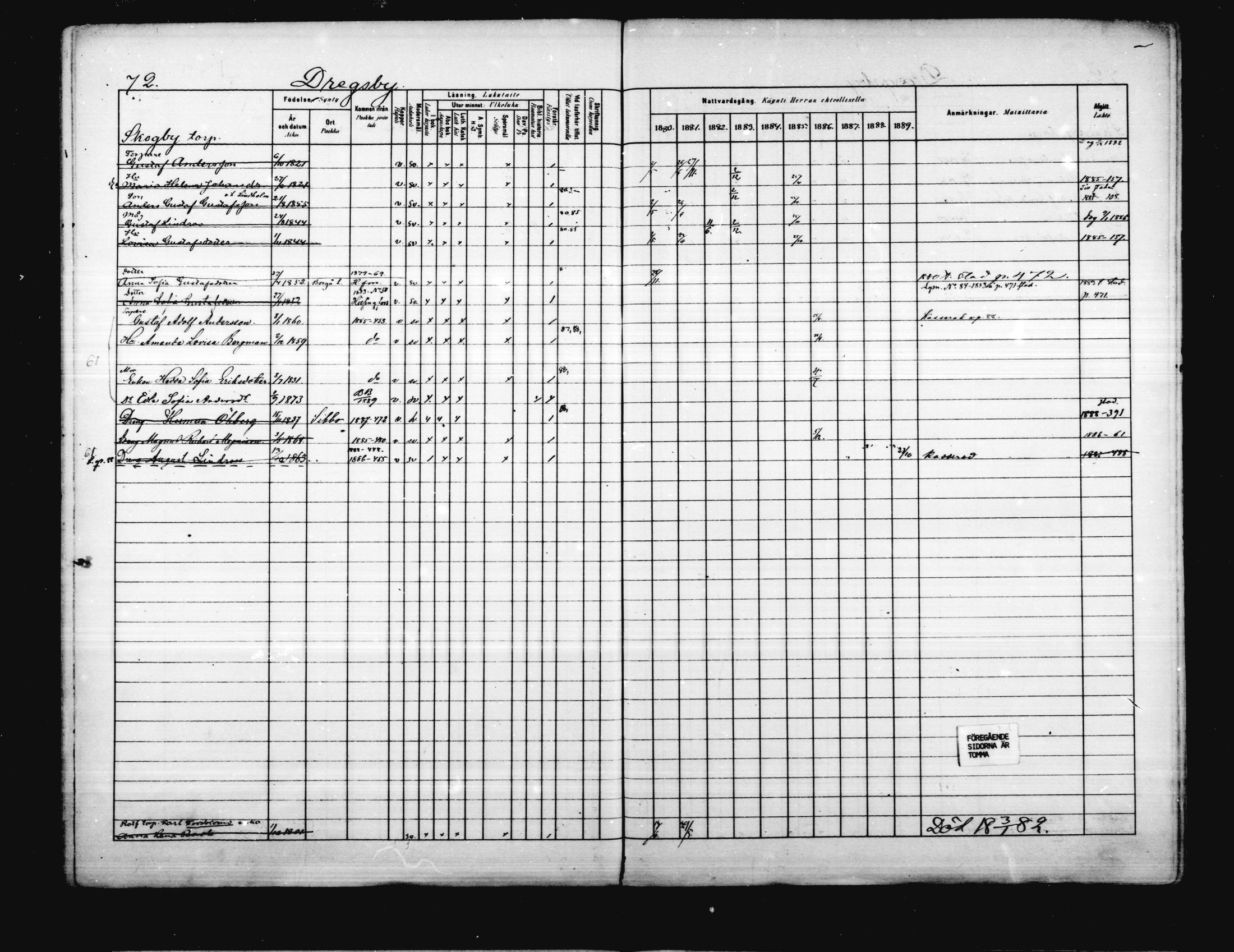 [ ../kirjat/Kirkonkirjat/porvoo/rippikirja_1880-1889_ruotksrk_mko458-495/kuvat/63.jpg ]