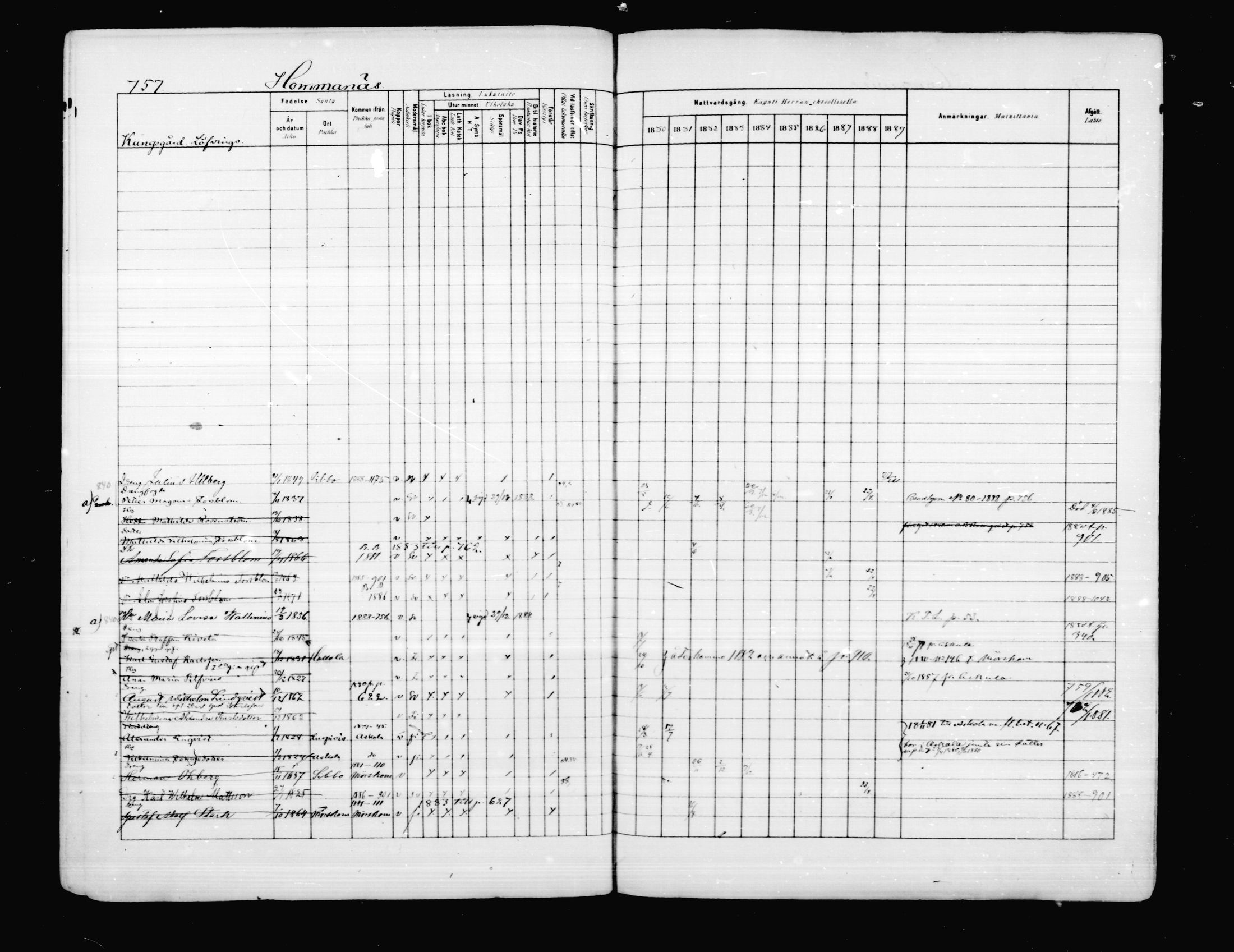 [ ../kirjat/Kirkonkirjat/porvoo/rippikirja_1880-1889_ruotksrk_mko458-495/kuvat/630.jpg ]