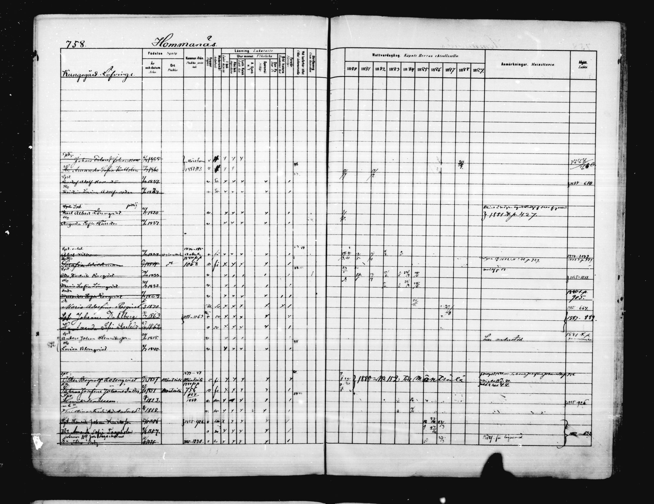 [ ../kirjat/Kirkonkirjat/porvoo/rippikirja_1880-1889_ruotksrk_mko458-495/kuvat/631.jpg ]