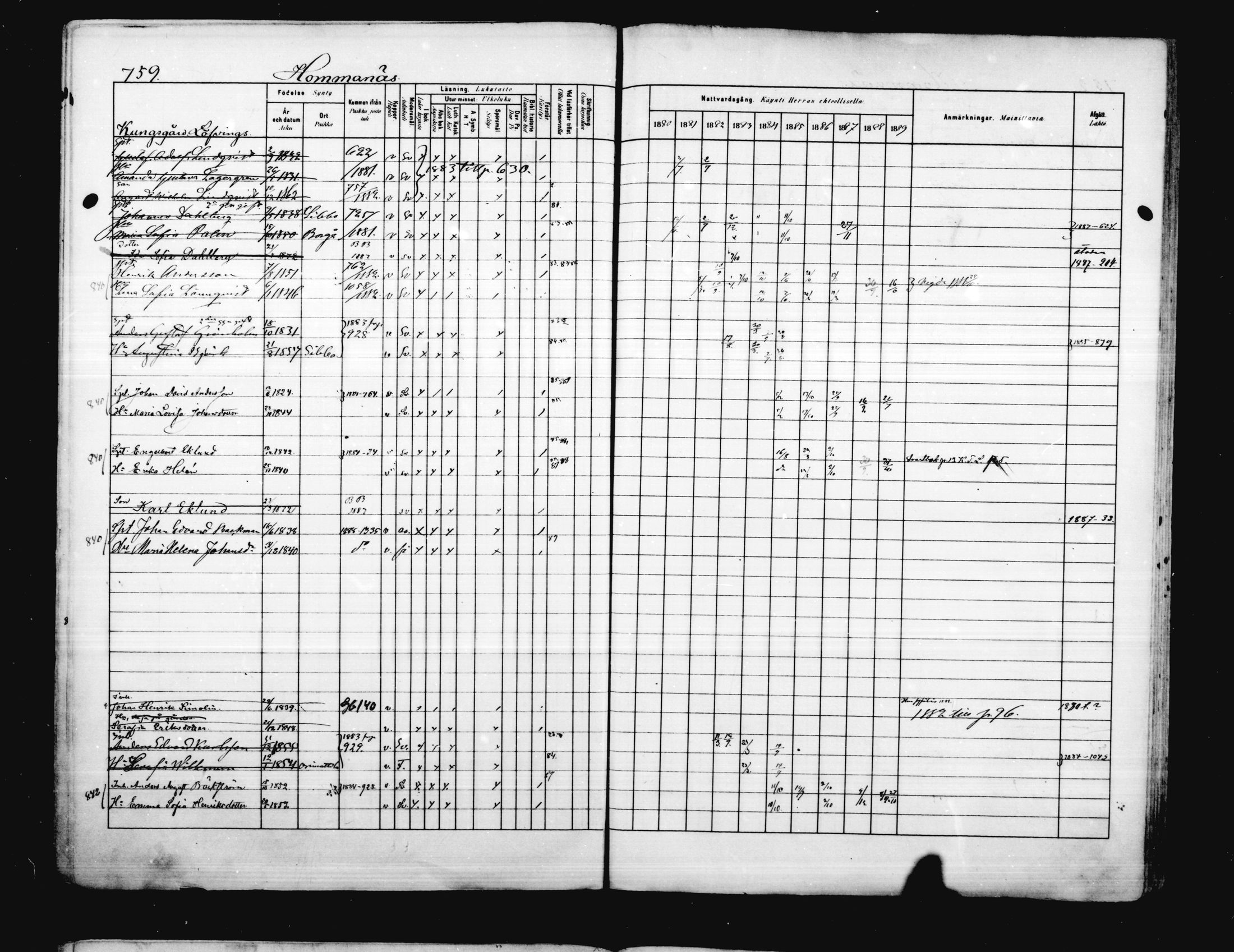 [ ../kirjat/Kirkonkirjat/porvoo/rippikirja_1880-1889_ruotksrk_mko458-495/kuvat/632.jpg ]