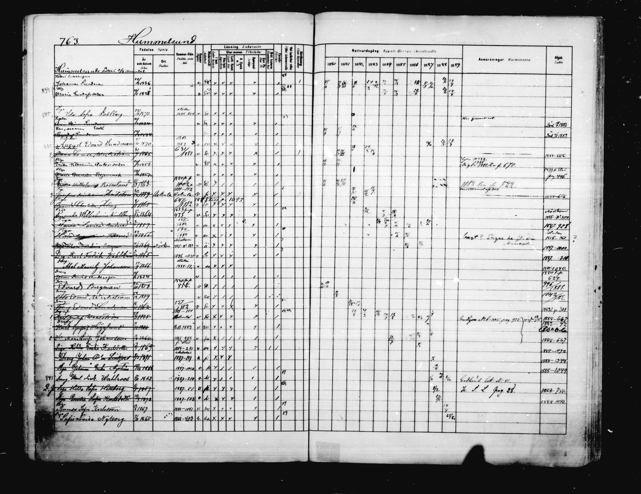 [ ../kirjat/Kirkonkirjat/porvoo/rippikirja_1880-1889_ruotksrk_mko458-495/kuvat/636.jpg ]