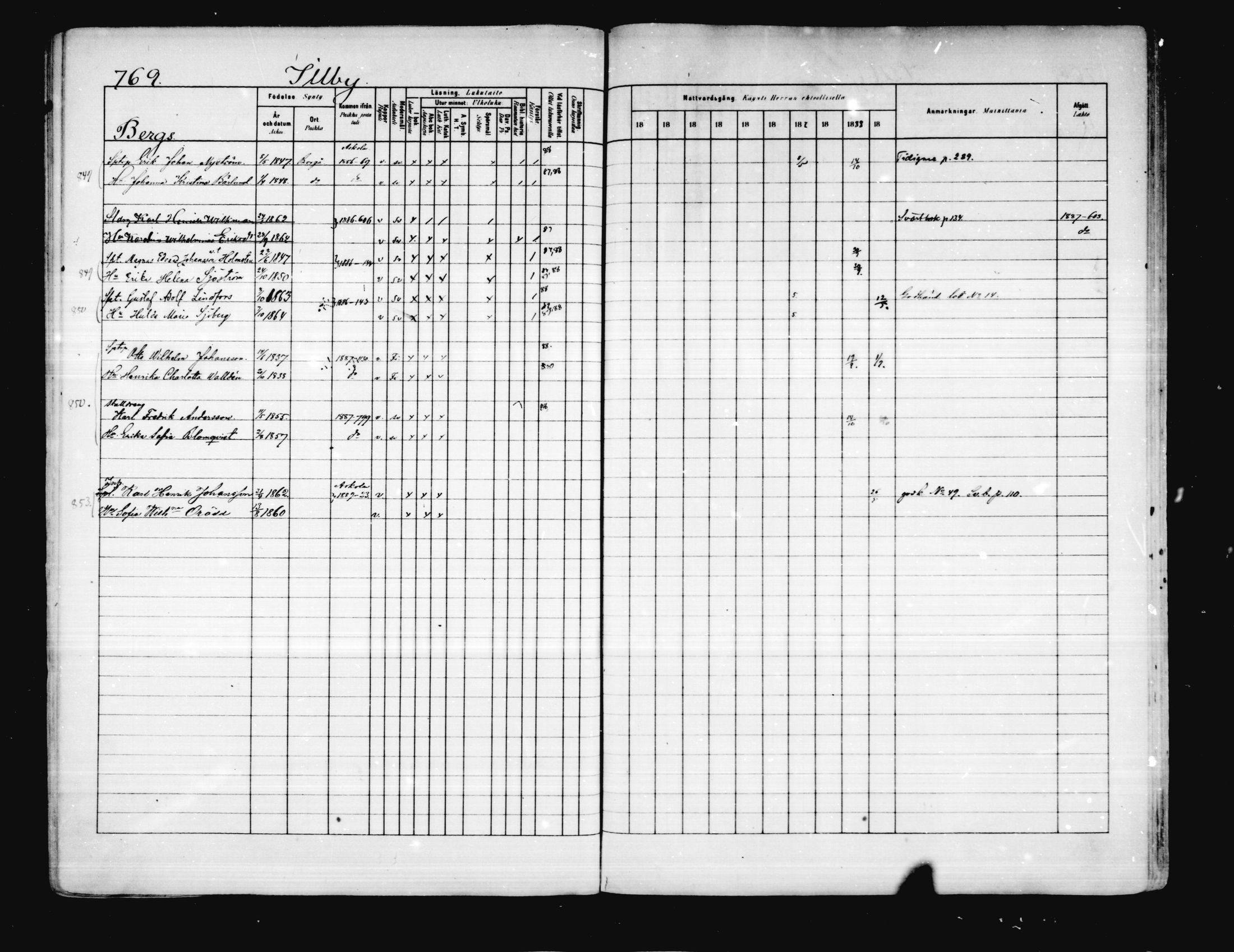 [ ../kirjat/Kirkonkirjat/porvoo/rippikirja_1880-1889_ruotksrk_mko458-495/kuvat/642.jpg ]