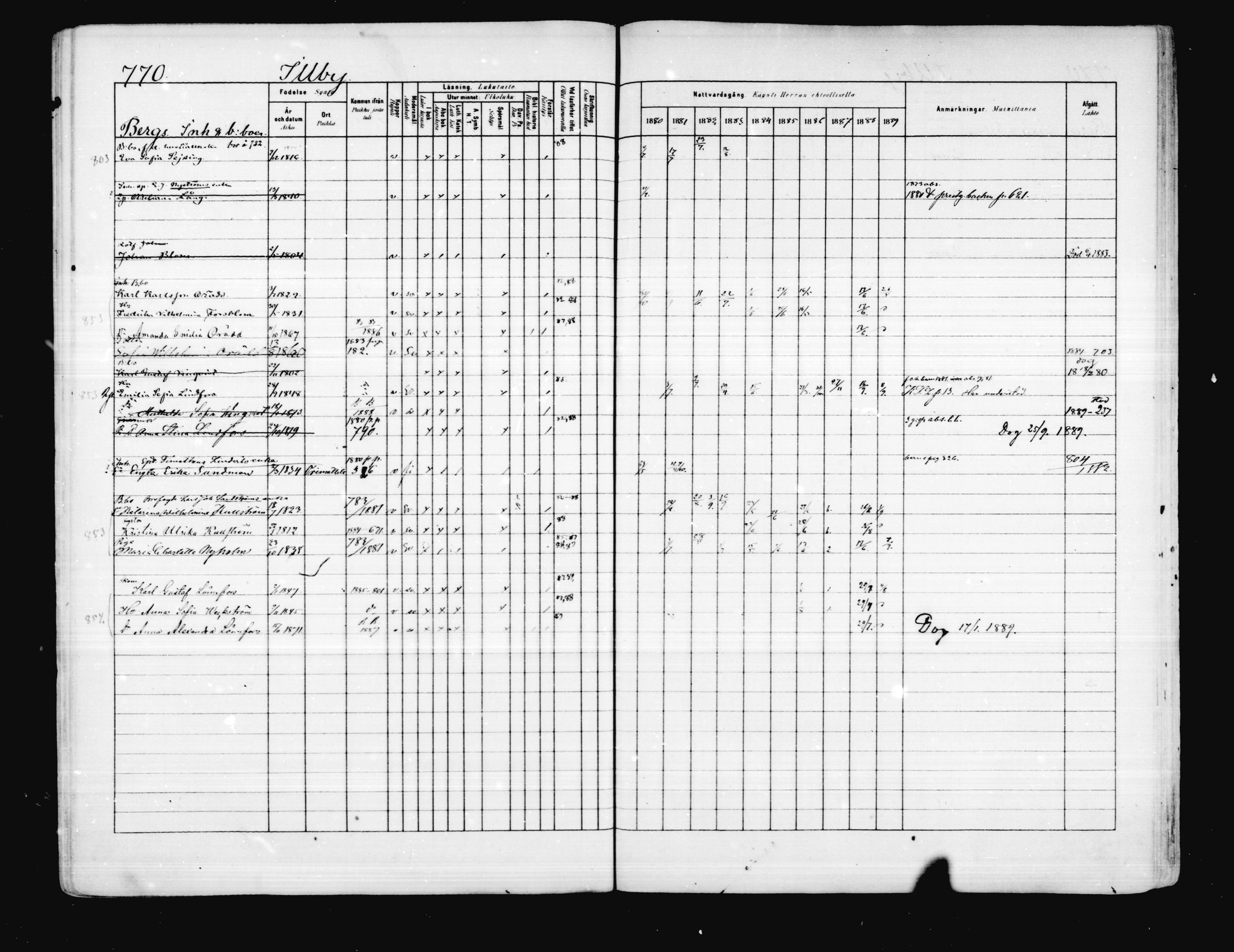 [ ../kirjat/Kirkonkirjat/porvoo/rippikirja_1880-1889_ruotksrk_mko458-495/kuvat/643.jpg ]