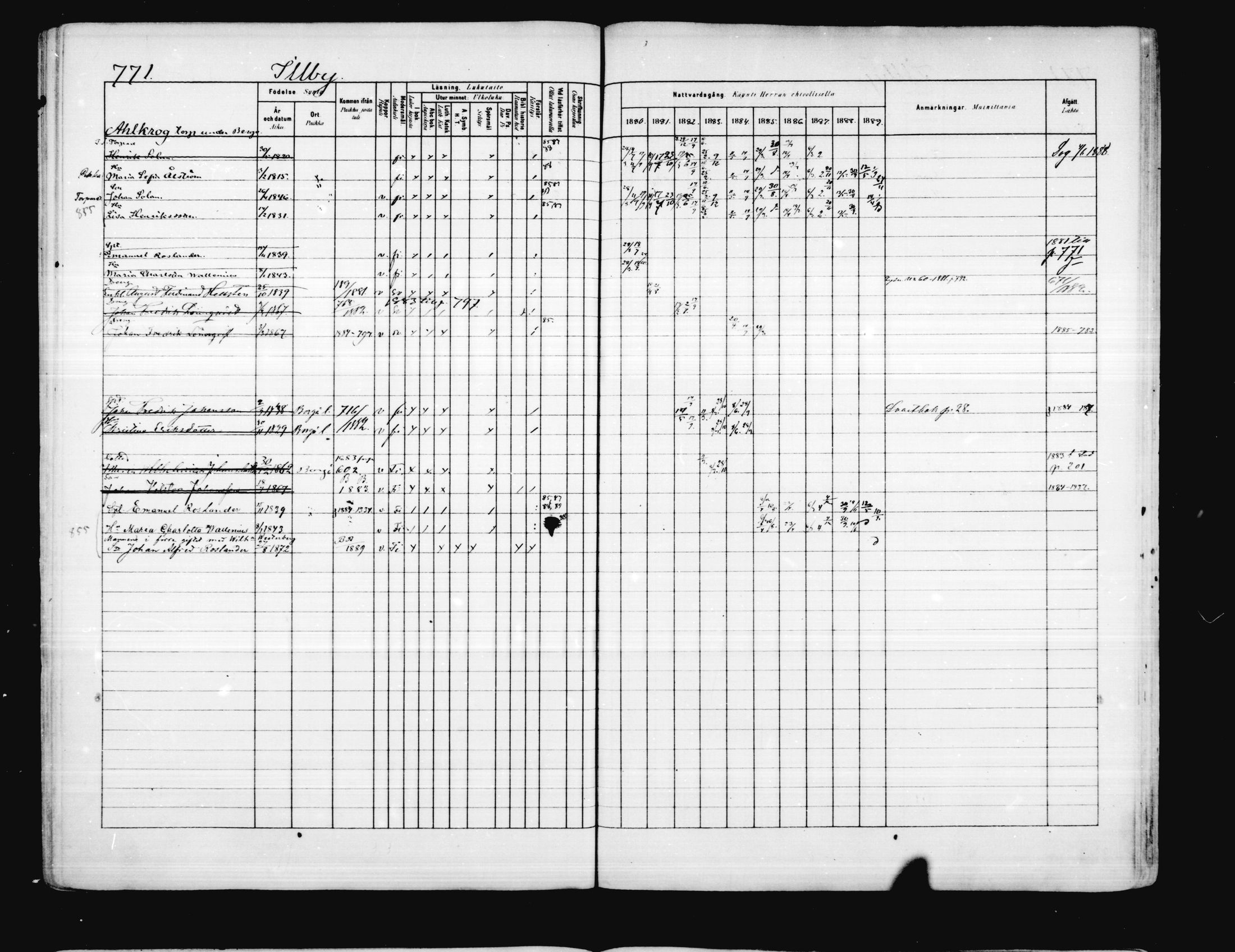 [ ../kirjat/Kirkonkirjat/porvoo/rippikirja_1880-1889_ruotksrk_mko458-495/kuvat/644.jpg ]