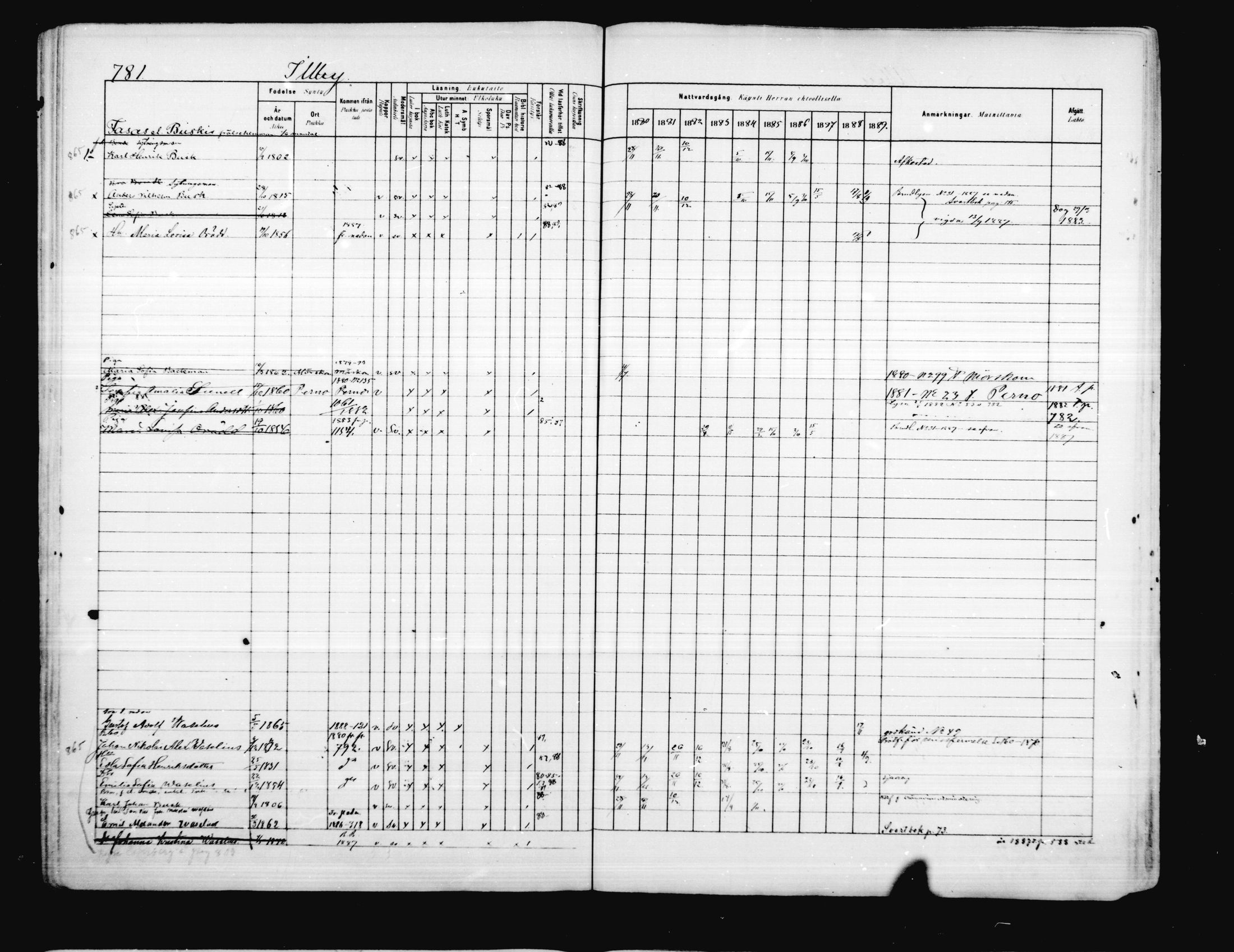 [ ../kirjat/Kirkonkirjat/porvoo/rippikirja_1880-1889_ruotksrk_mko458-495/kuvat/651.jpg ]