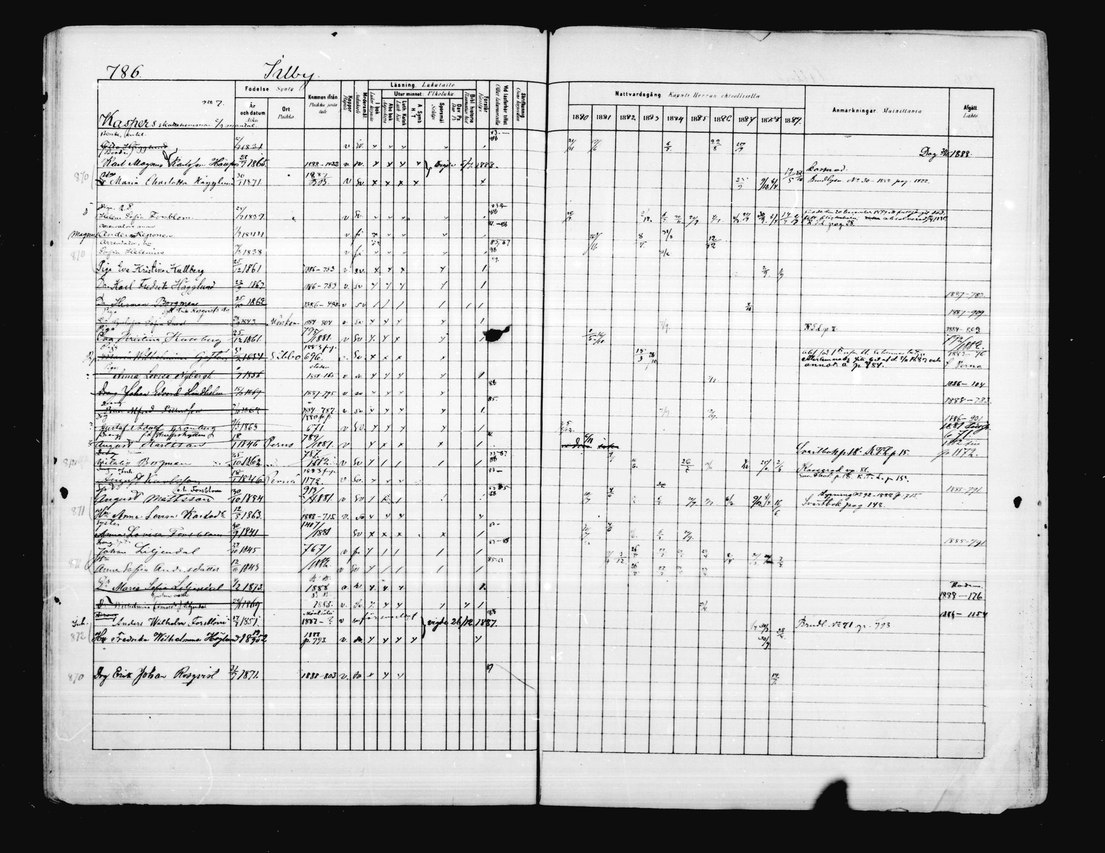 [ ../kirjat/Kirkonkirjat/porvoo/rippikirja_1880-1889_ruotksrk_mko458-495/kuvat/656.jpg ]