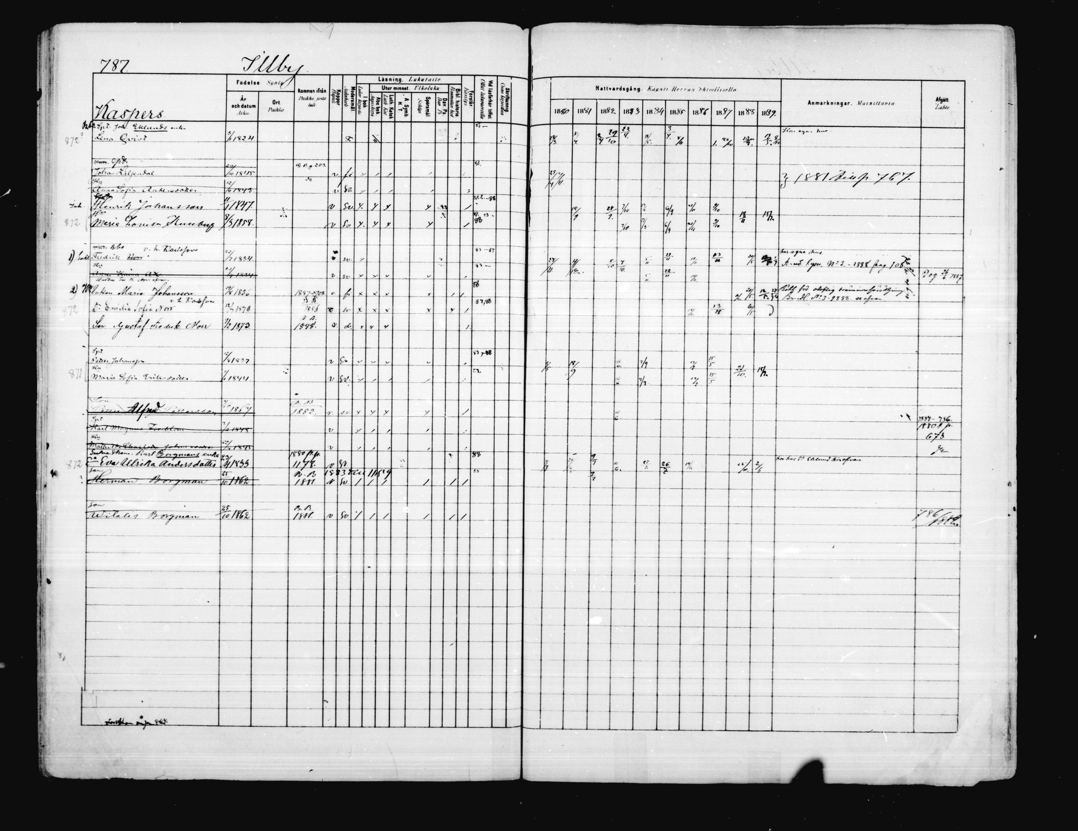 [ ../kirjat/Kirkonkirjat/porvoo/rippikirja_1880-1889_ruotksrk_mko458-495/kuvat/657.jpg ]