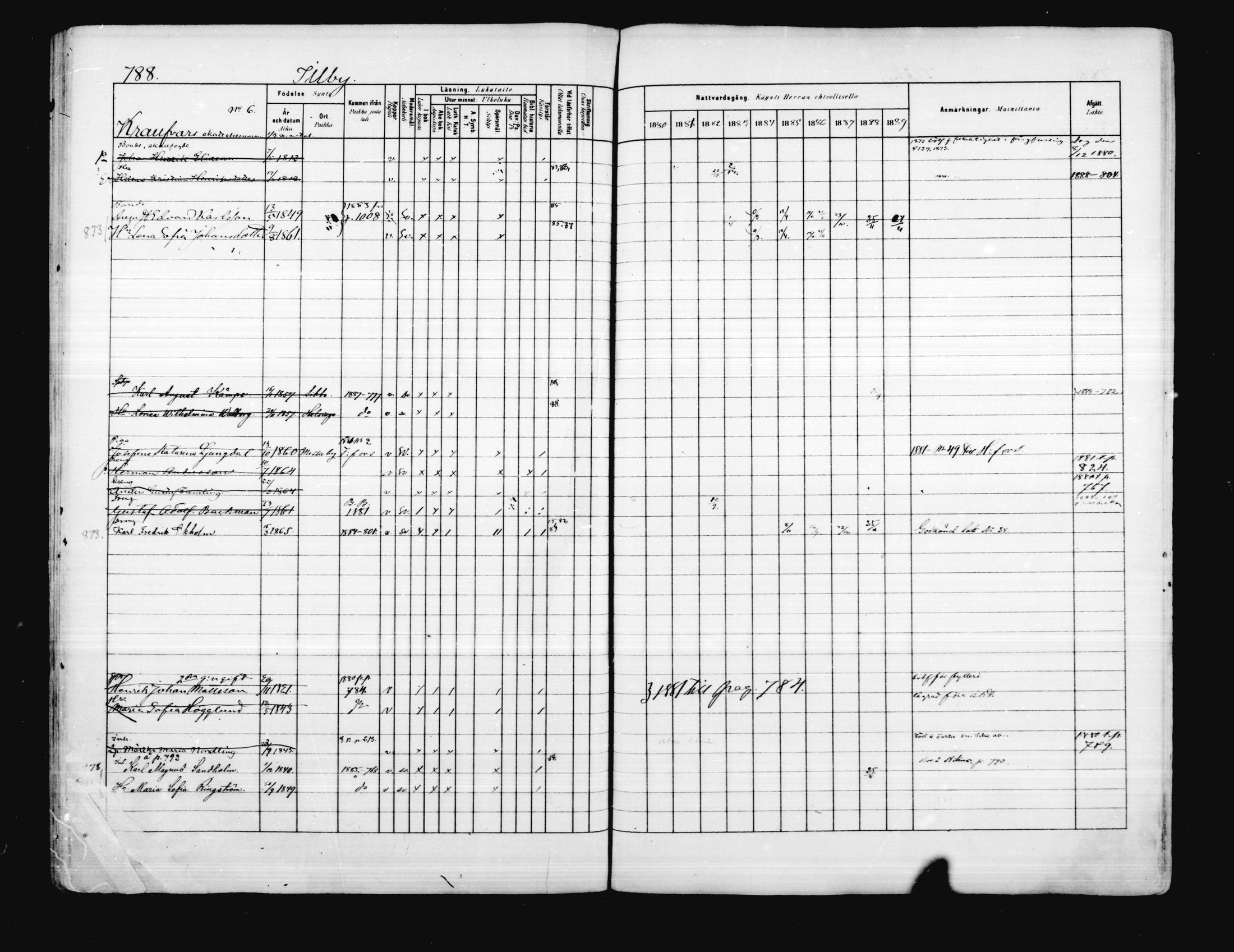 [ ../kirjat/Kirkonkirjat/porvoo/rippikirja_1880-1889_ruotksrk_mko458-495/kuvat/658.jpg ]