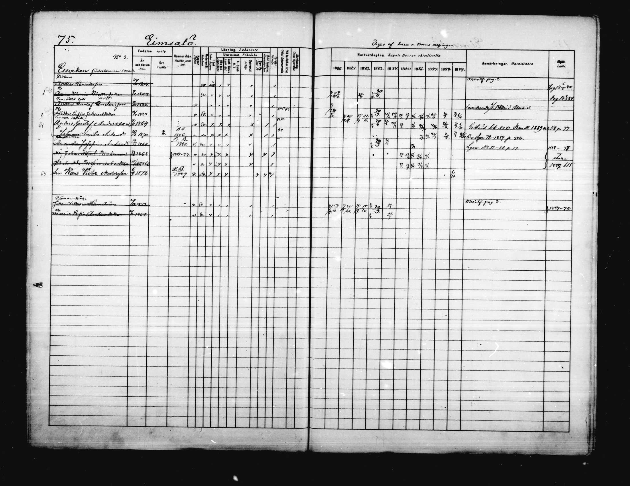 [ ../kirjat/Kirkonkirjat/porvoo/rippikirja_1880-1889_ruotksrk_mko458-495/kuvat/66.jpg ]