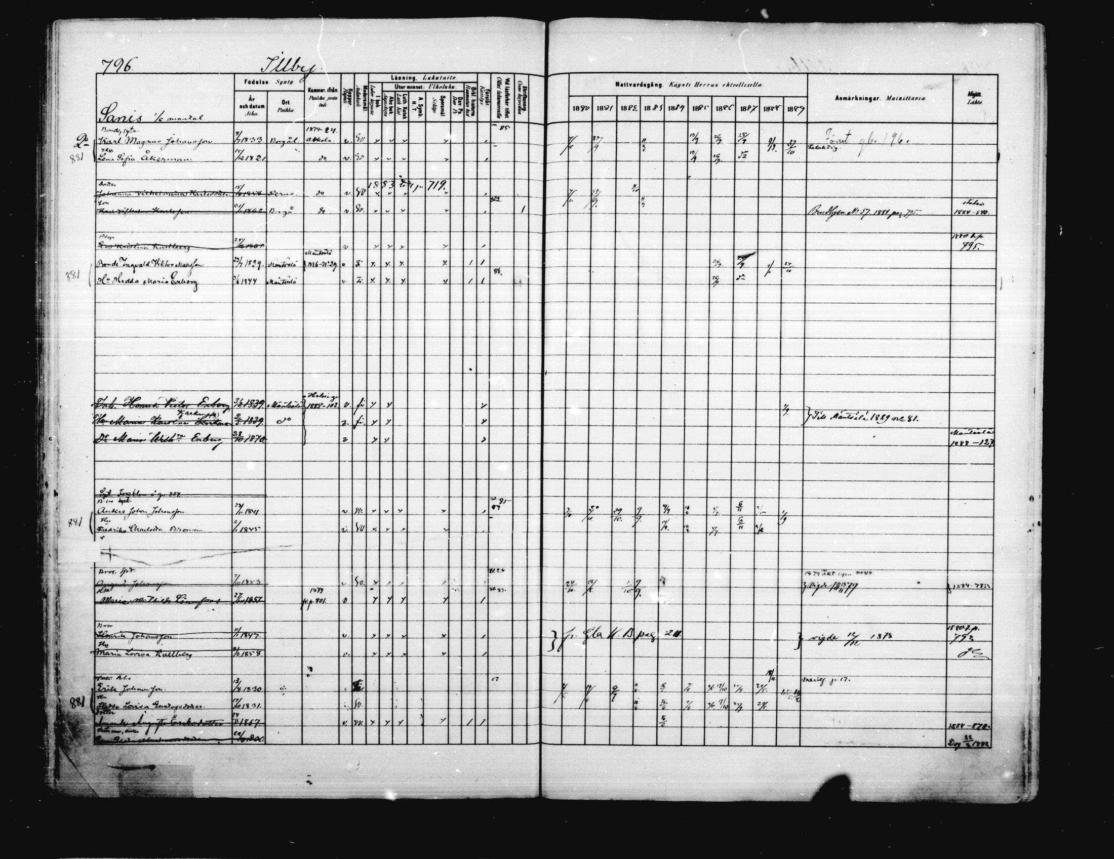 [ ../kirjat/Kirkonkirjat/porvoo/rippikirja_1880-1889_ruotksrk_mko458-495/kuvat/665.jpg ]