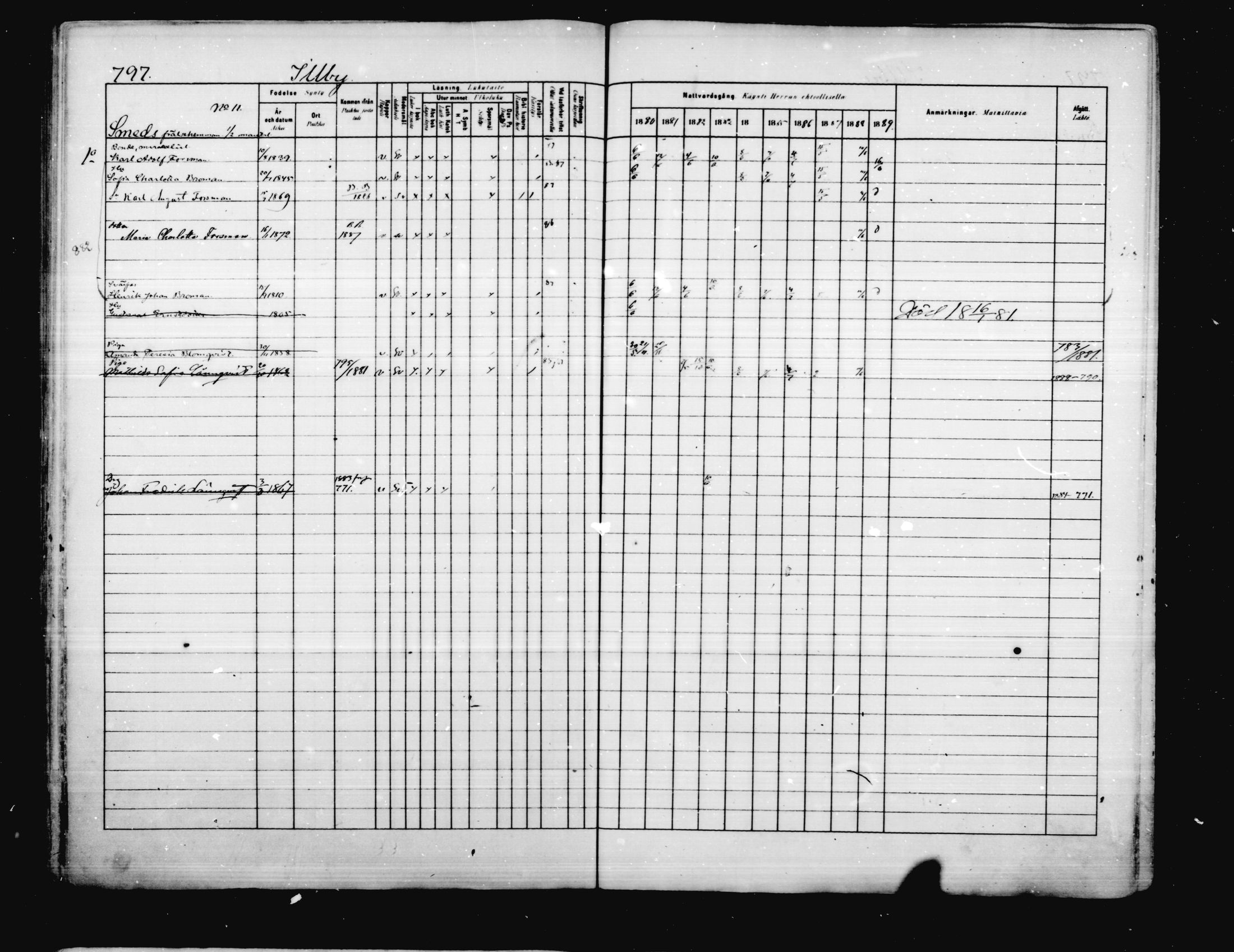 [ ../kirjat/Kirkonkirjat/porvoo/rippikirja_1880-1889_ruotksrk_mko458-495/kuvat/666.jpg ]