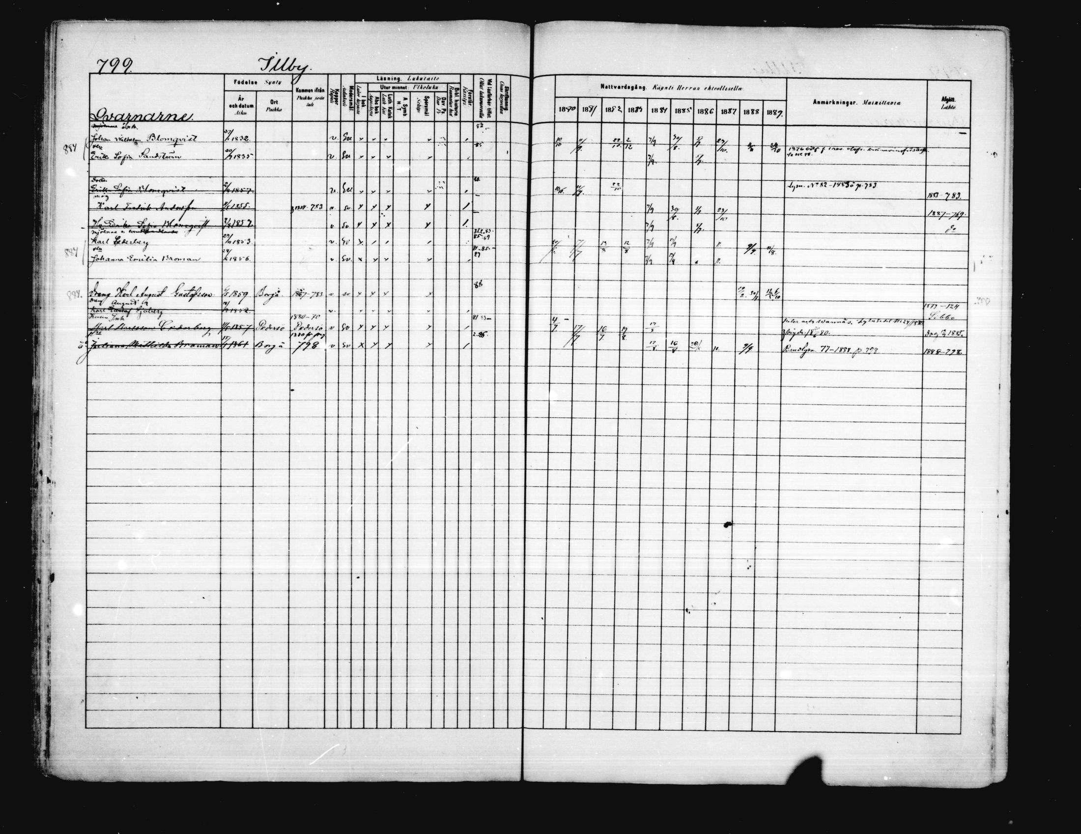 [ ../kirjat/Kirkonkirjat/porvoo/rippikirja_1880-1889_ruotksrk_mko458-495/kuvat/668.jpg ]