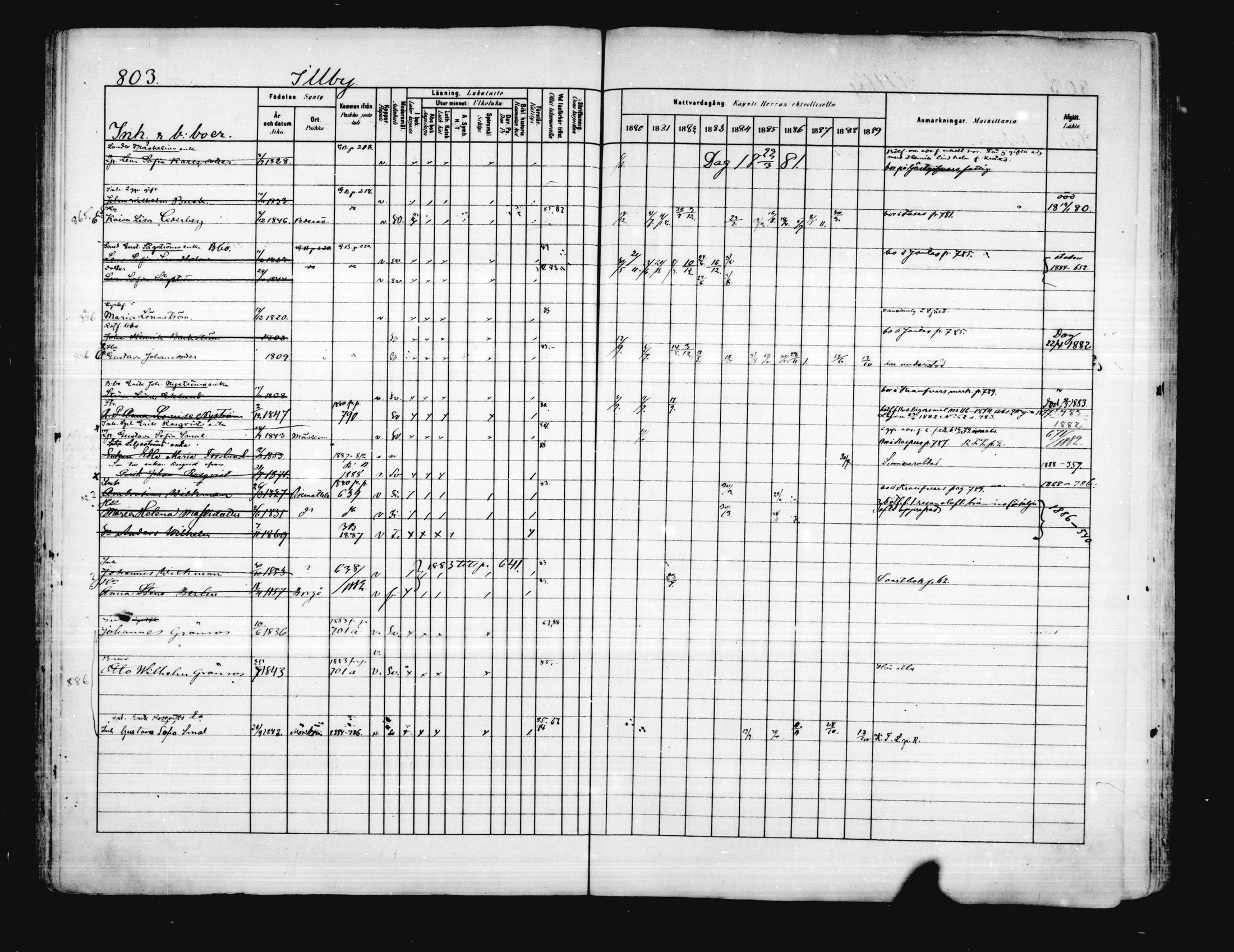 [ ../kirjat/Kirkonkirjat/porvoo/rippikirja_1880-1889_ruotksrk_mko458-495/kuvat/671.jpg ]