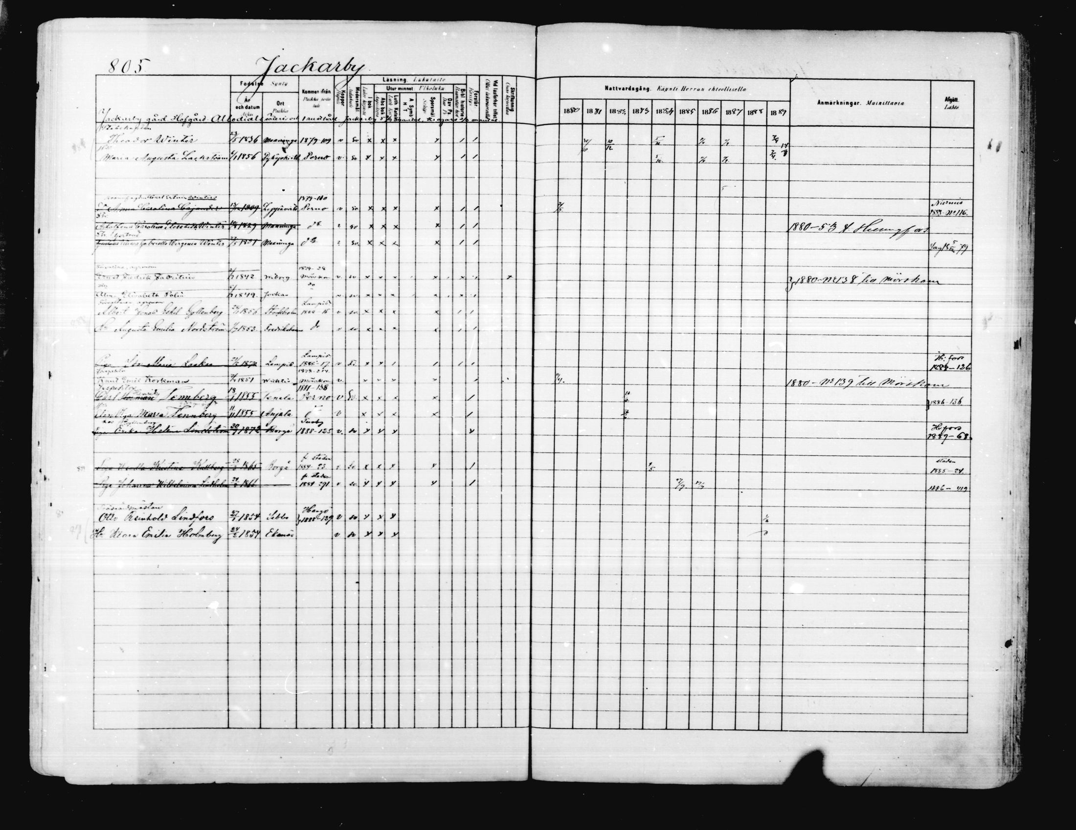 [ ../kirjat/Kirkonkirjat/porvoo/rippikirja_1880-1889_ruotksrk_mko458-495/kuvat/673.jpg ]